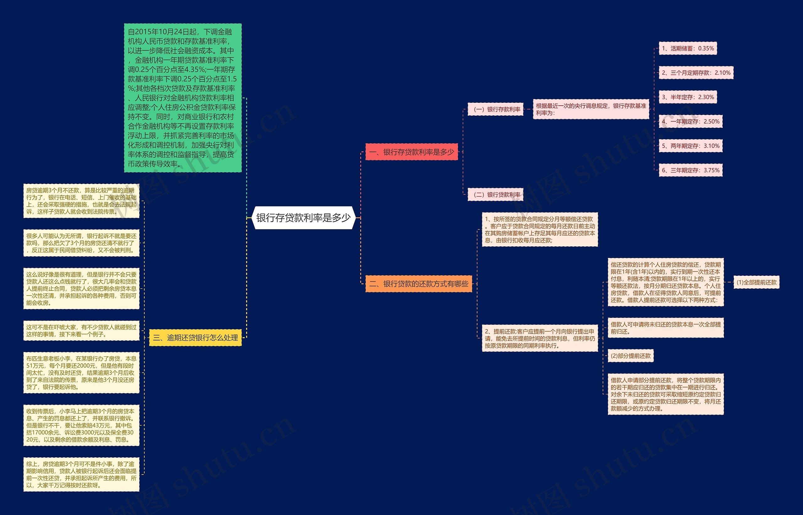 银行存贷款利率是多少 银行存贷款利率是多少