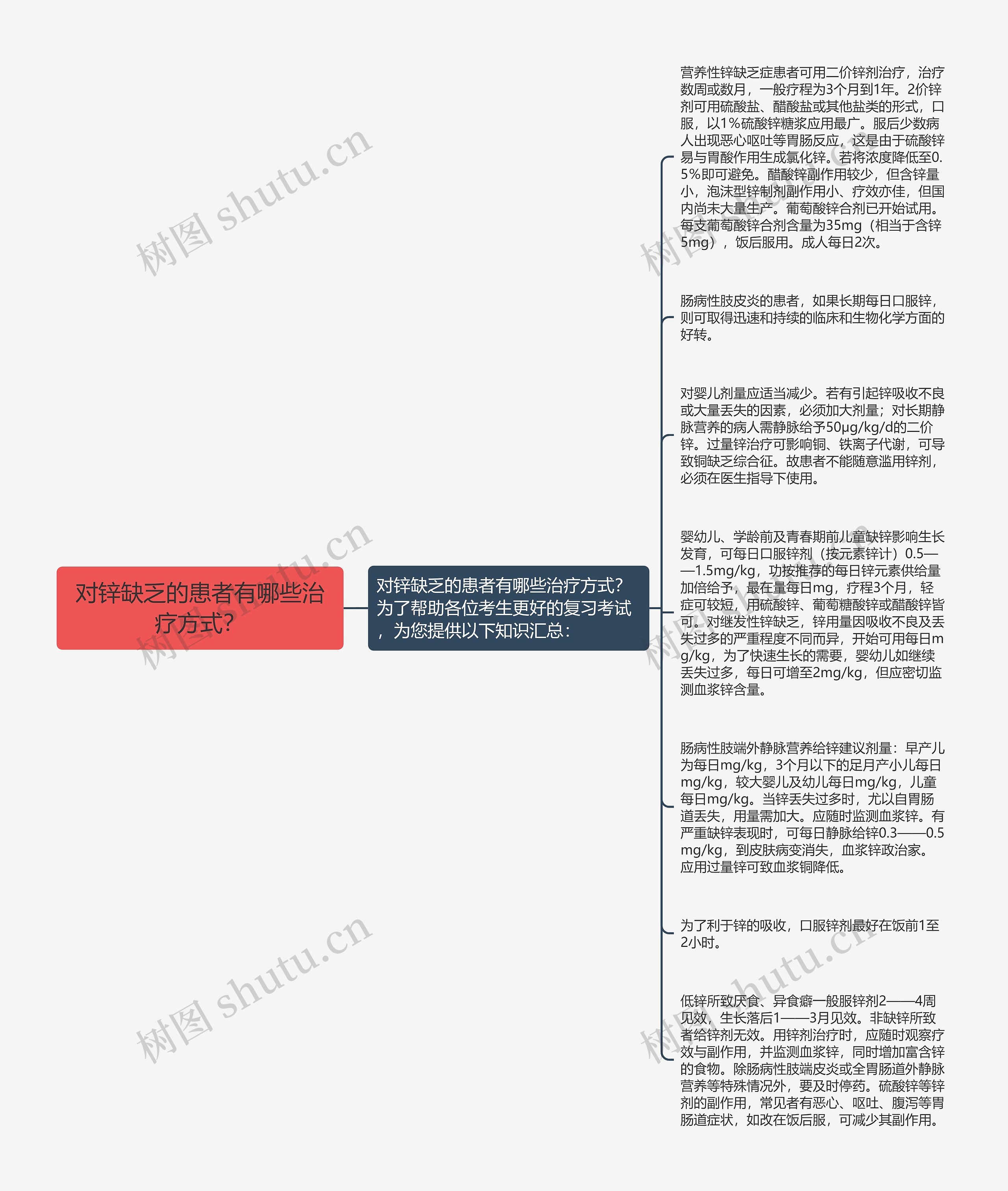 对锌缺乏的患者有哪些治疗方式？