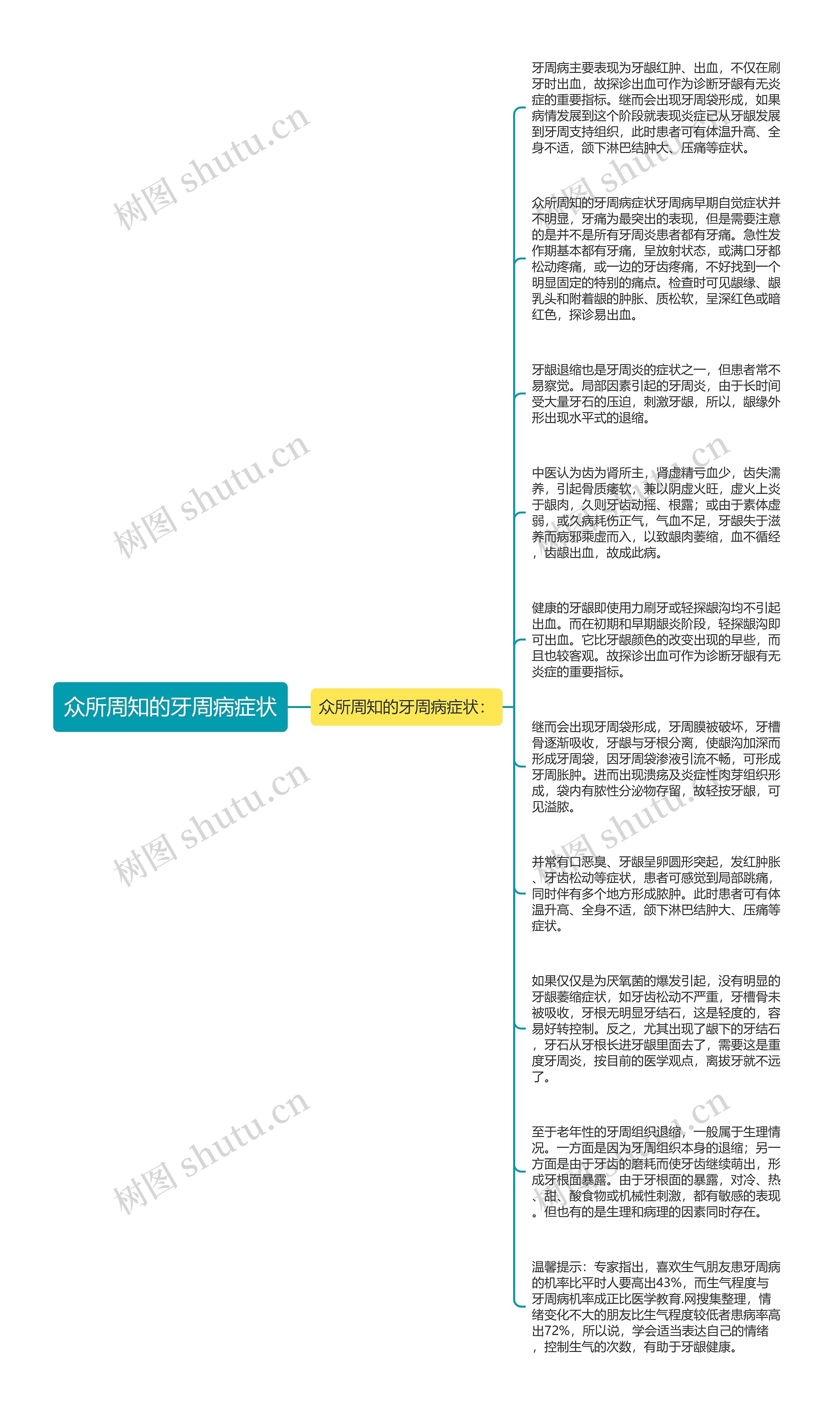 众所周知的牙周病症状
