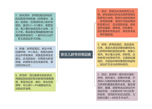 新生儿脐带异常因素