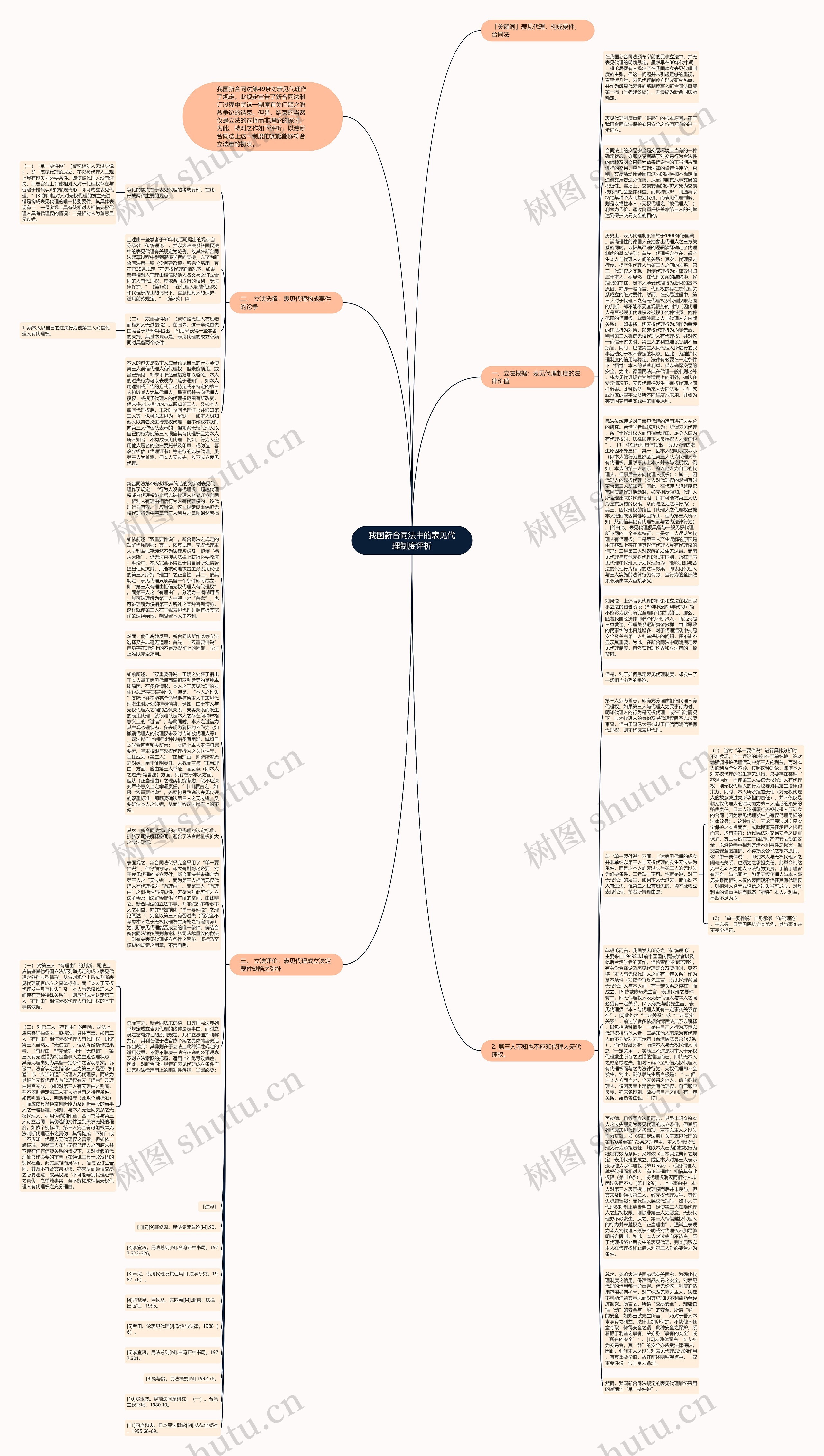 我国新合同法中的表见代理制度评析思维导图