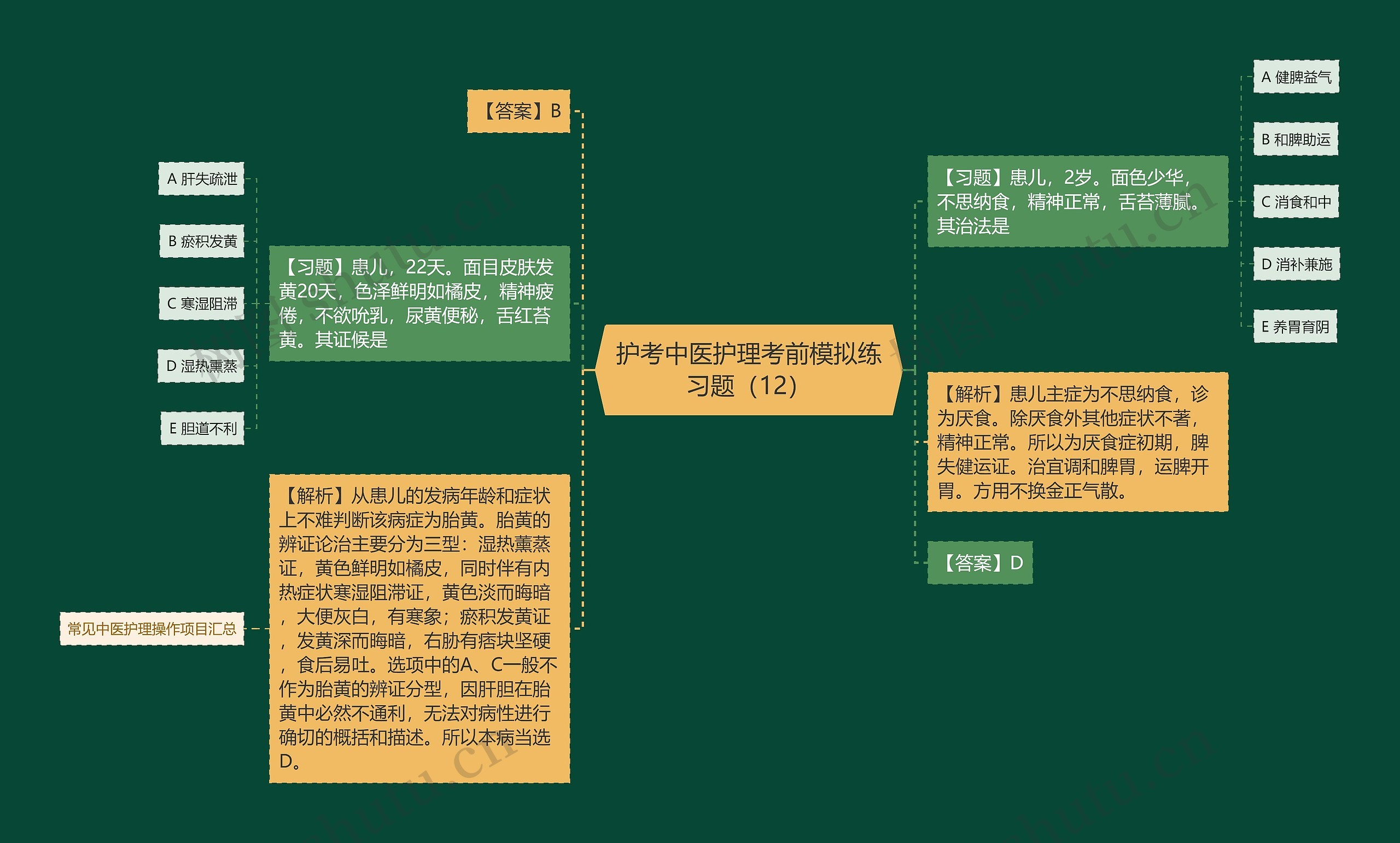 护考中医护理考前模拟练习题（12）思维导图