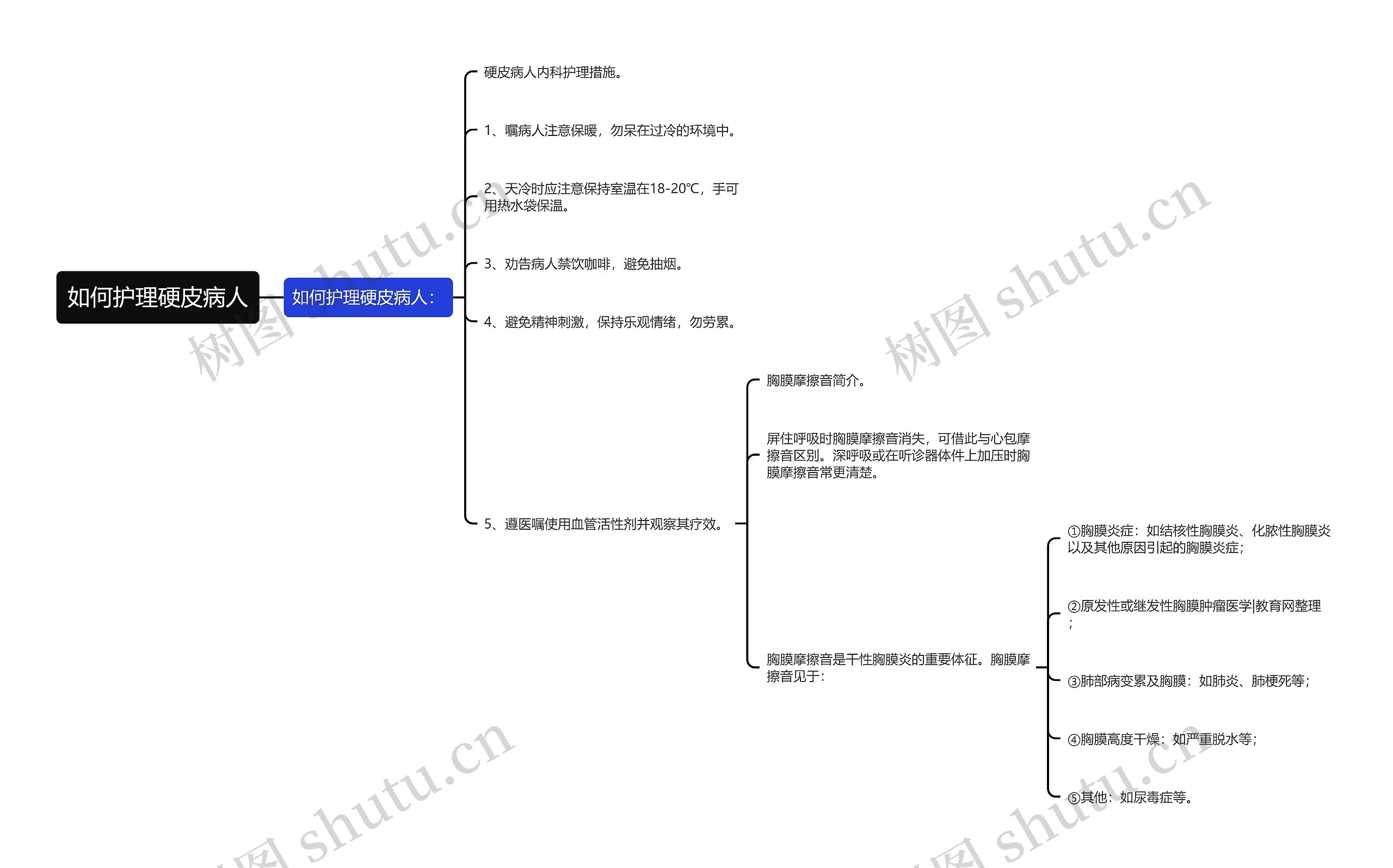 如何护理硬皮病人 如何护理硬皮病人