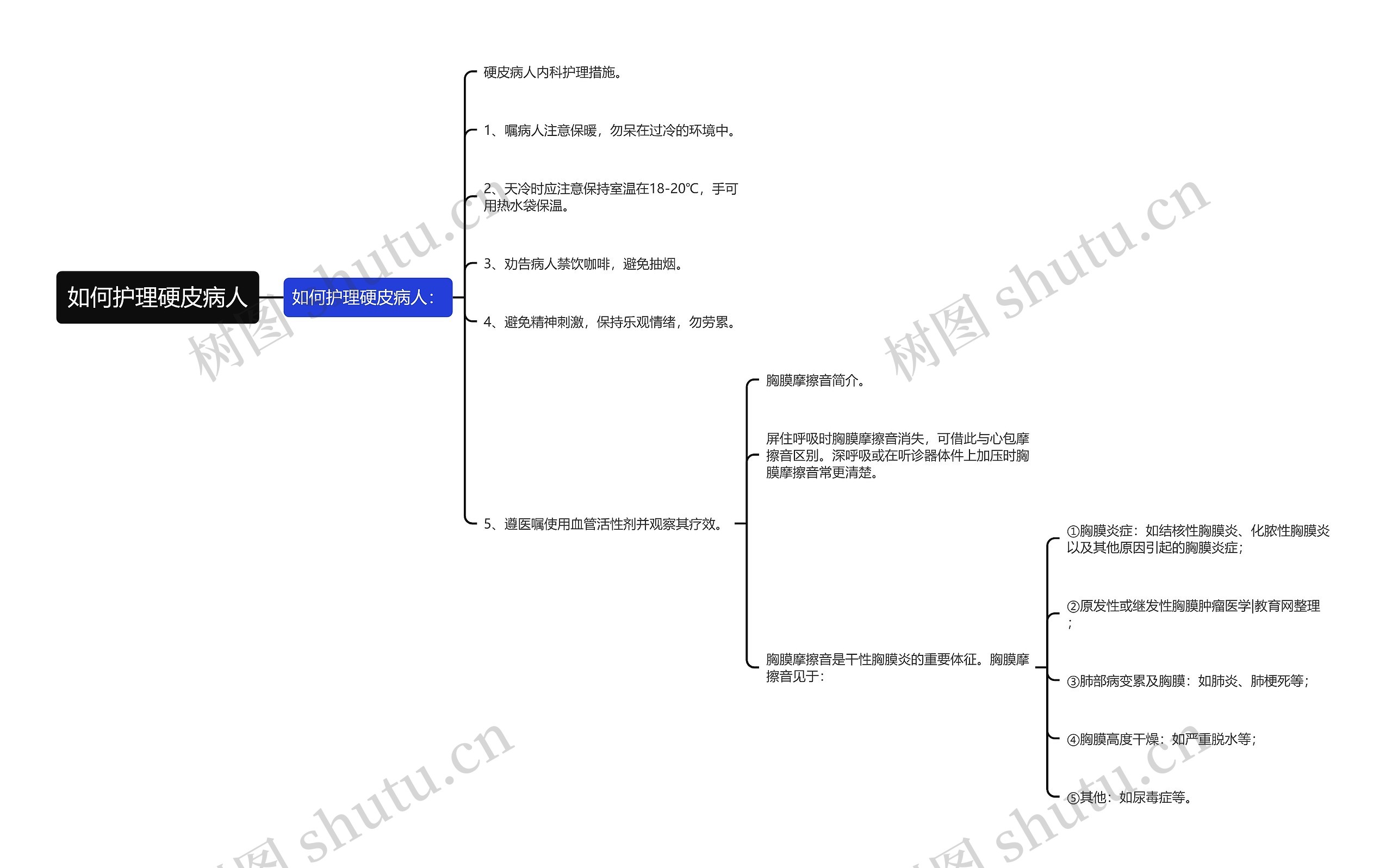 如何护理硬皮病人思维导图