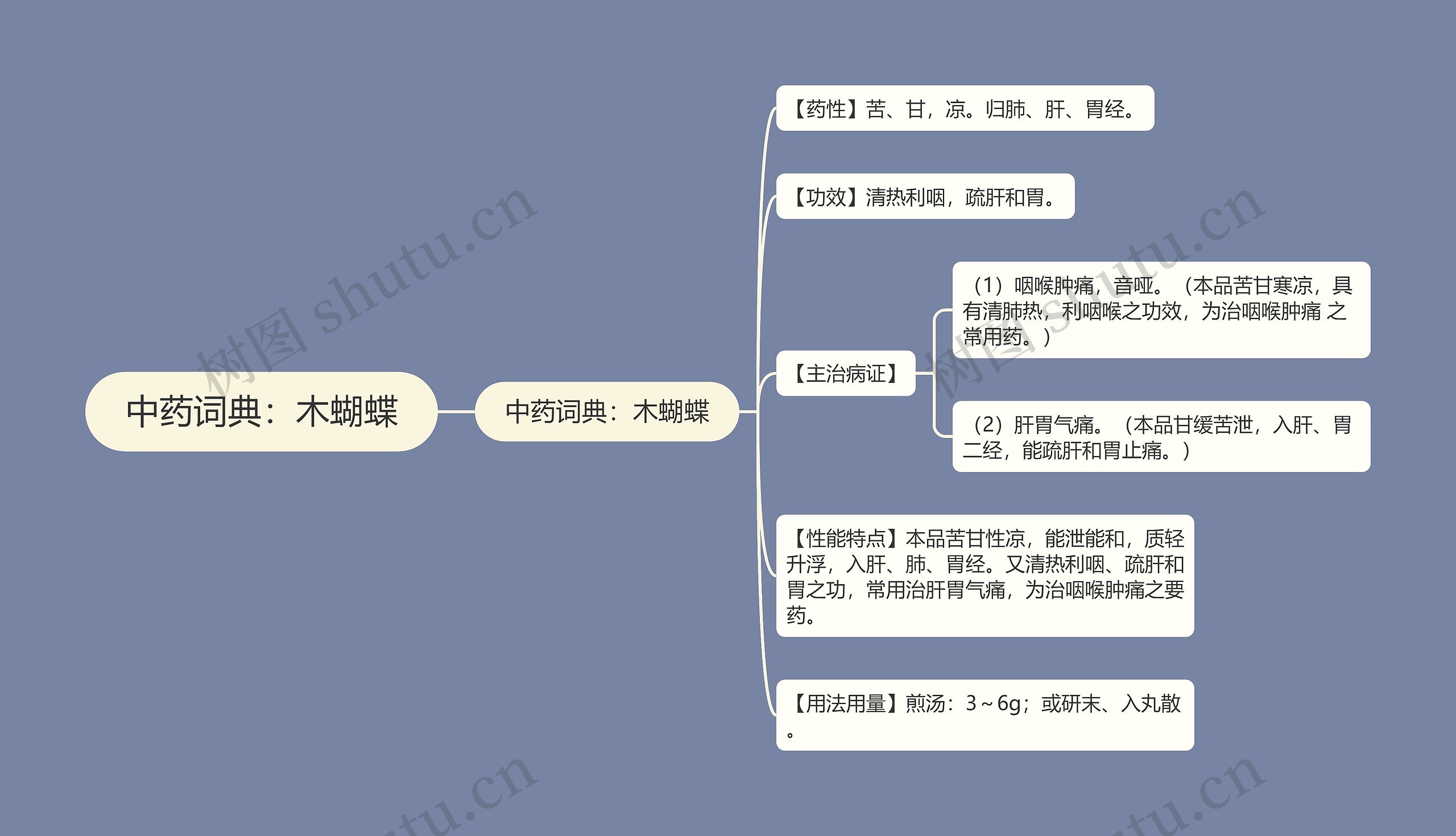 中药词典：木蝴蝶思维导图