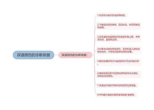 尿道损伤的诊断依据