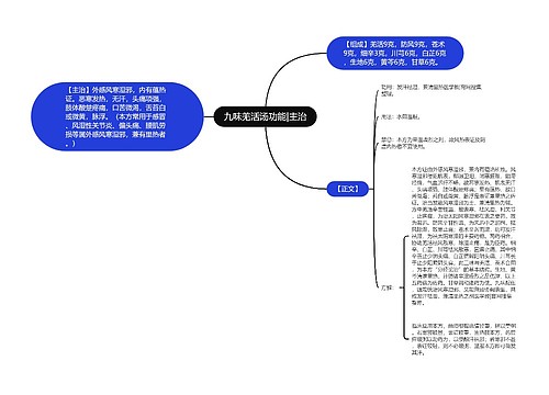 九味羌活汤功能|主治
