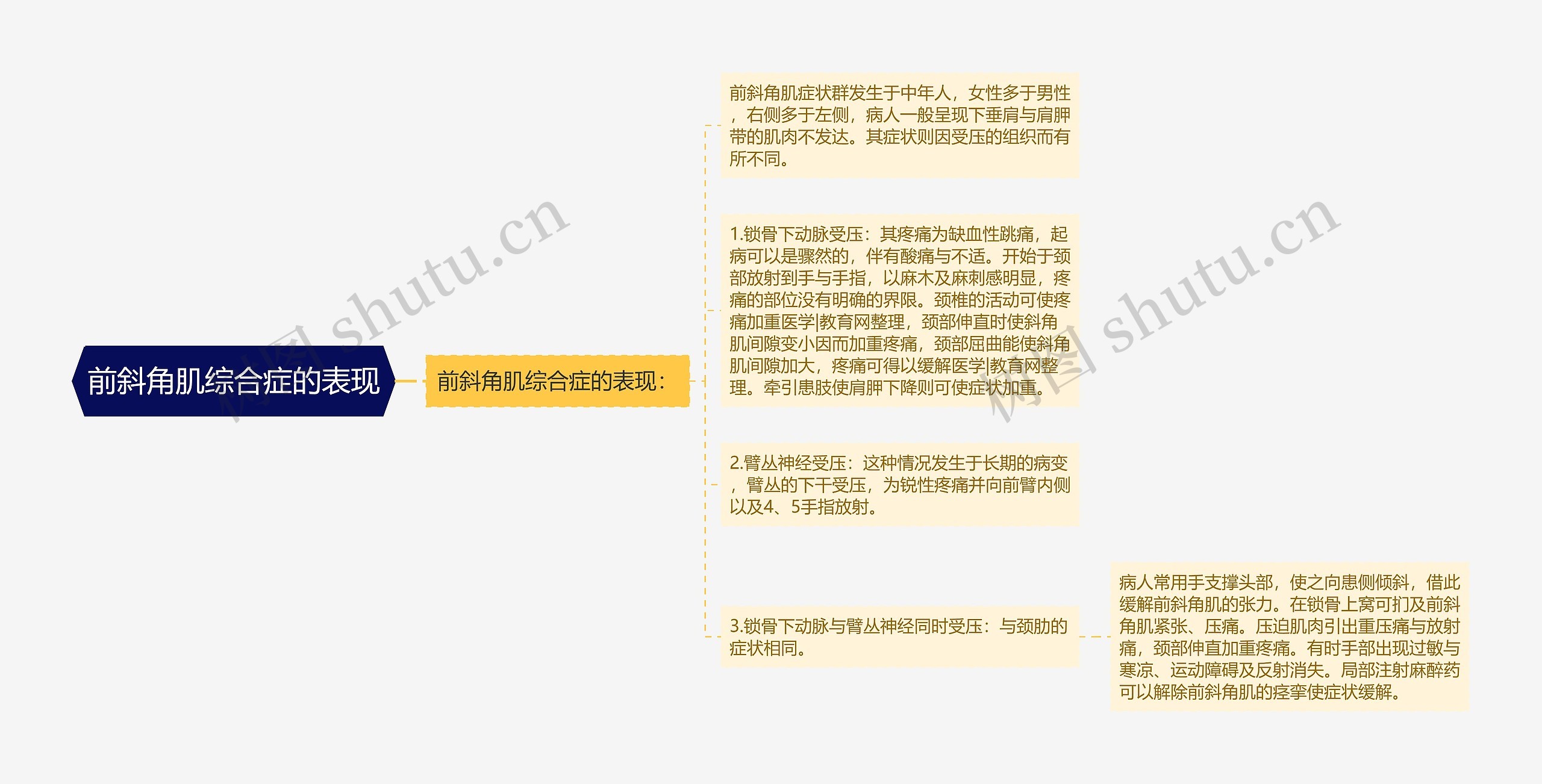 前斜角肌综合症的表现 前斜角肌综合症的表现