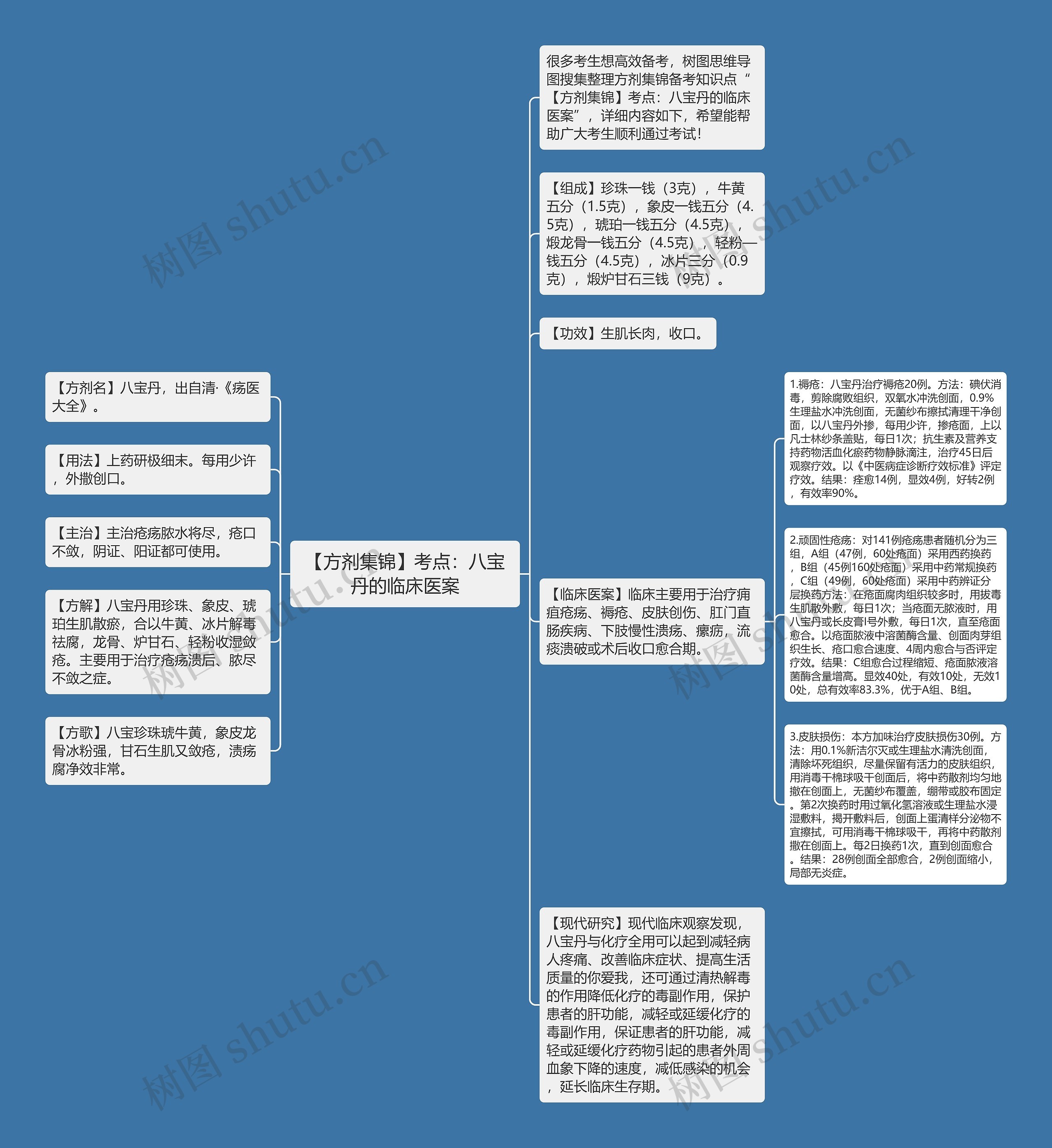 【方剂集锦】考点：八宝丹的临床医案