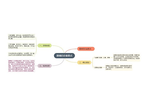 腰痛的诊查要点