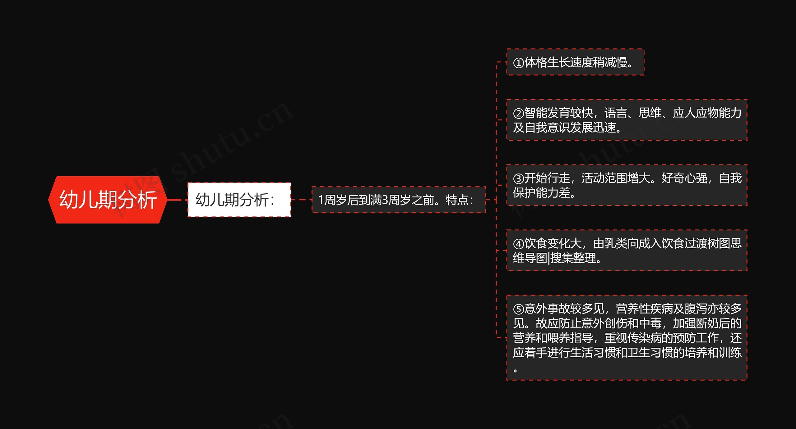 幼儿期分析 幼儿期分析