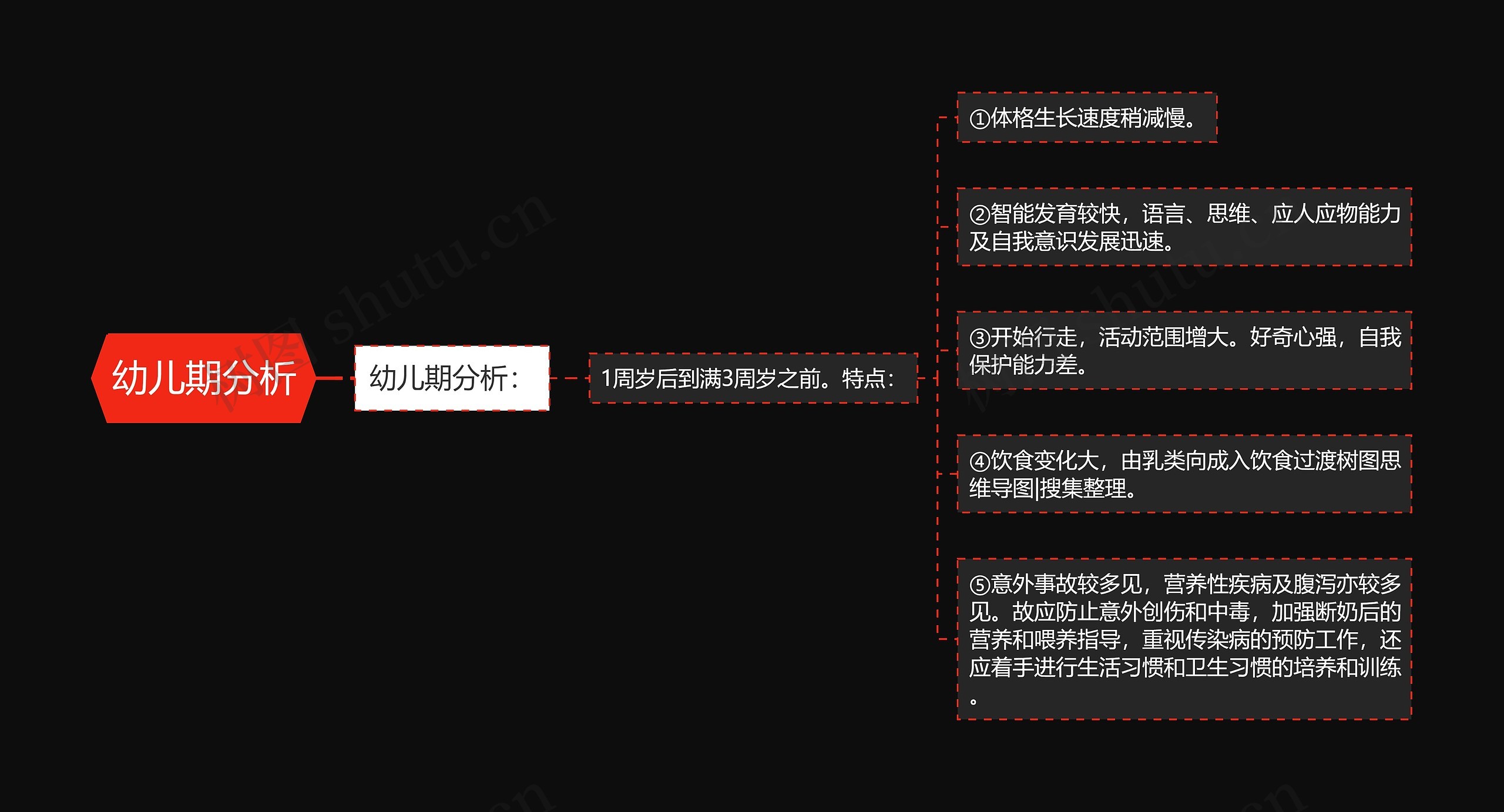 幼儿期分析思维导图