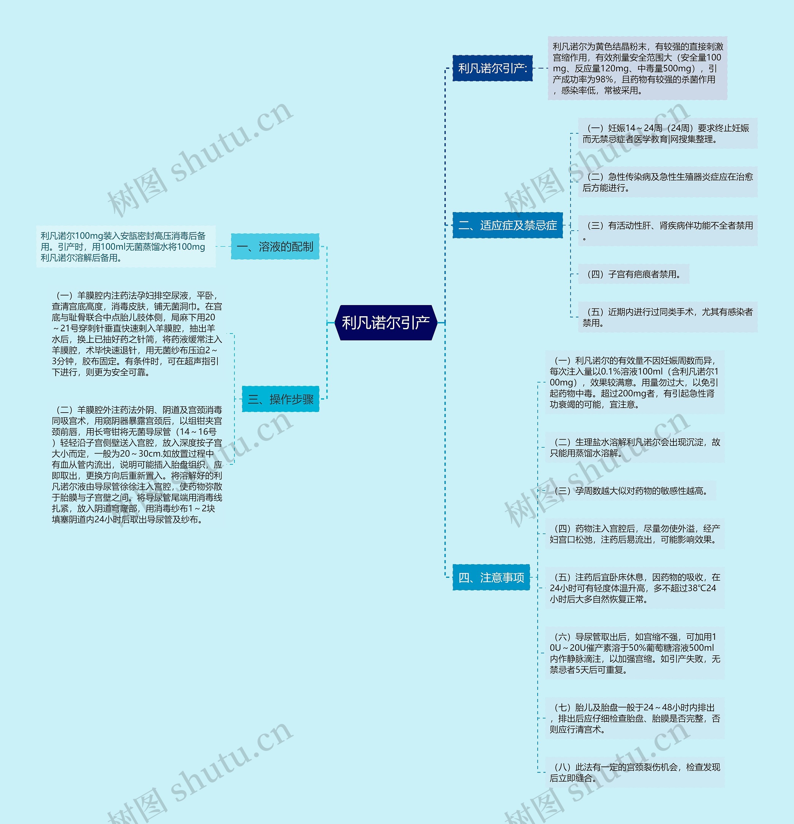利凡诺尔引产 利凡诺尔引产