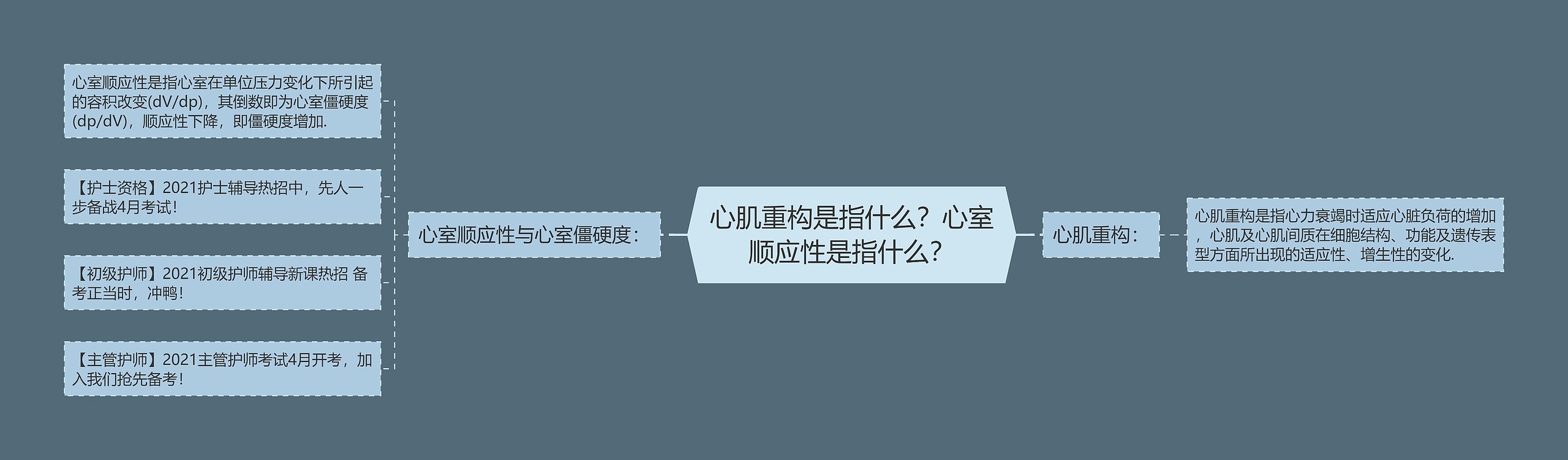 心肌重构是指什么？心室顺应性是指什么？