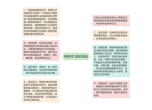 唾液对口腔的用途