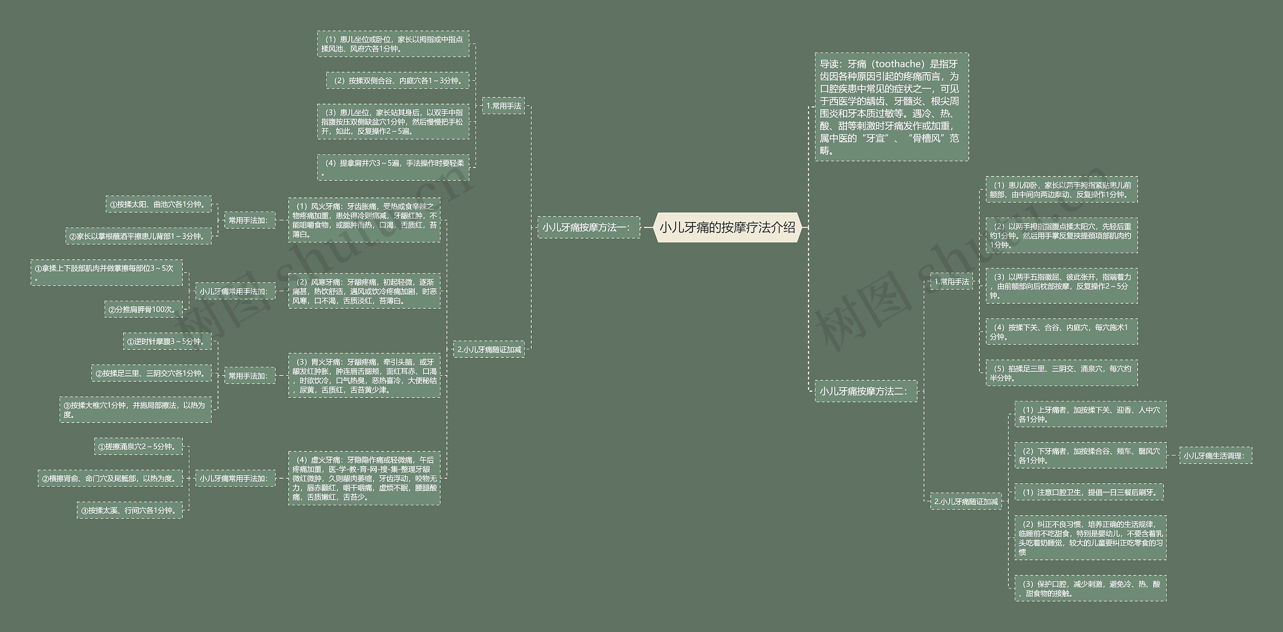 小儿牙痛的按摩疗法介绍 小儿牙痛的按摩疗法介绍