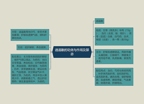 逍遥散的功效与作用及禁忌