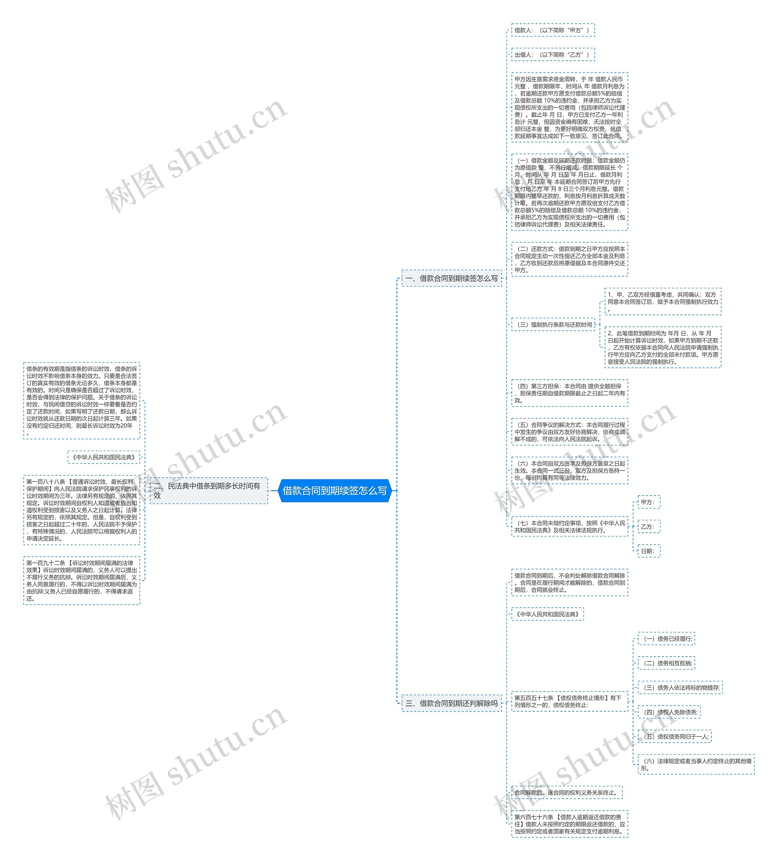 借款合同到期续签怎么写思维导图