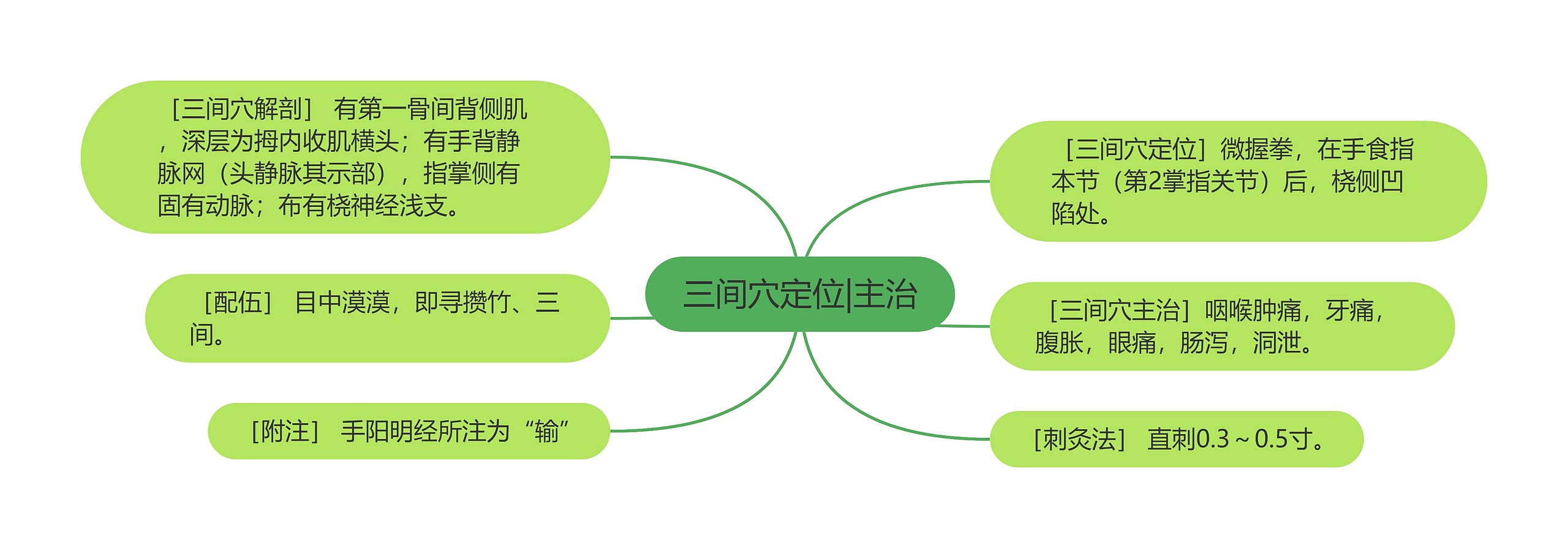 三间穴定位|主治 三间穴定位|主治
