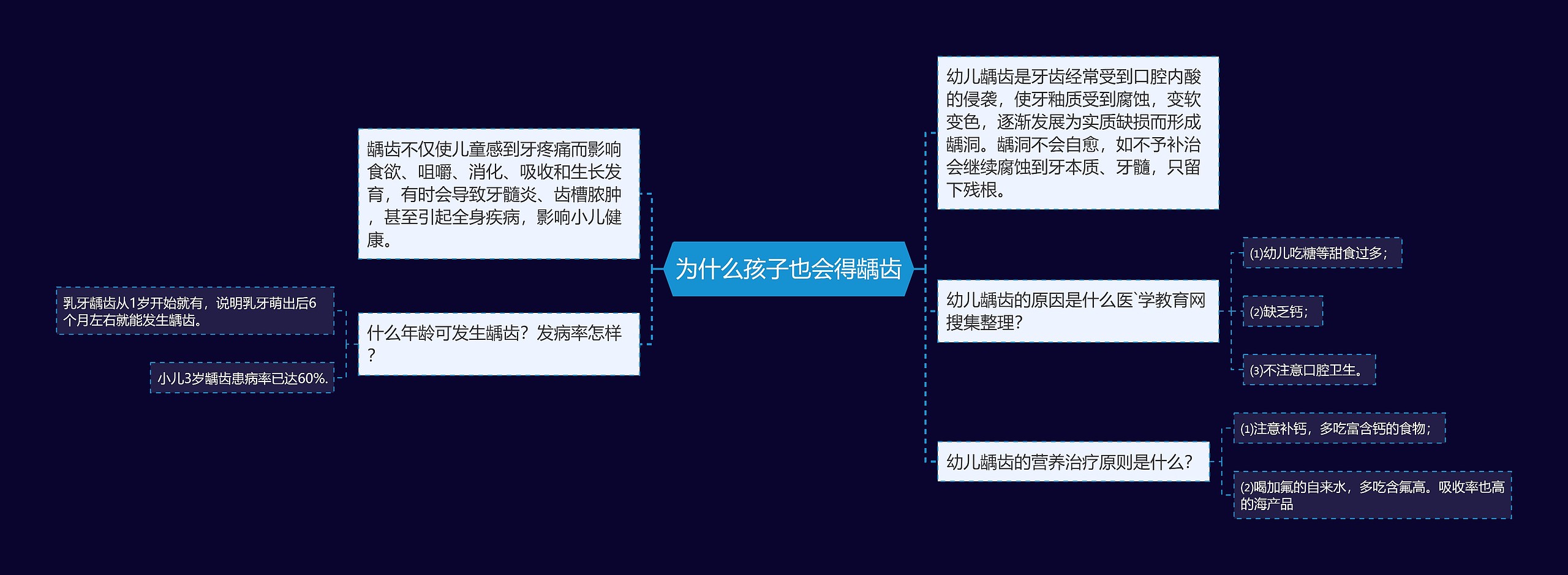 为什么孩子也会得龋齿 为什么孩子也会得龋齿