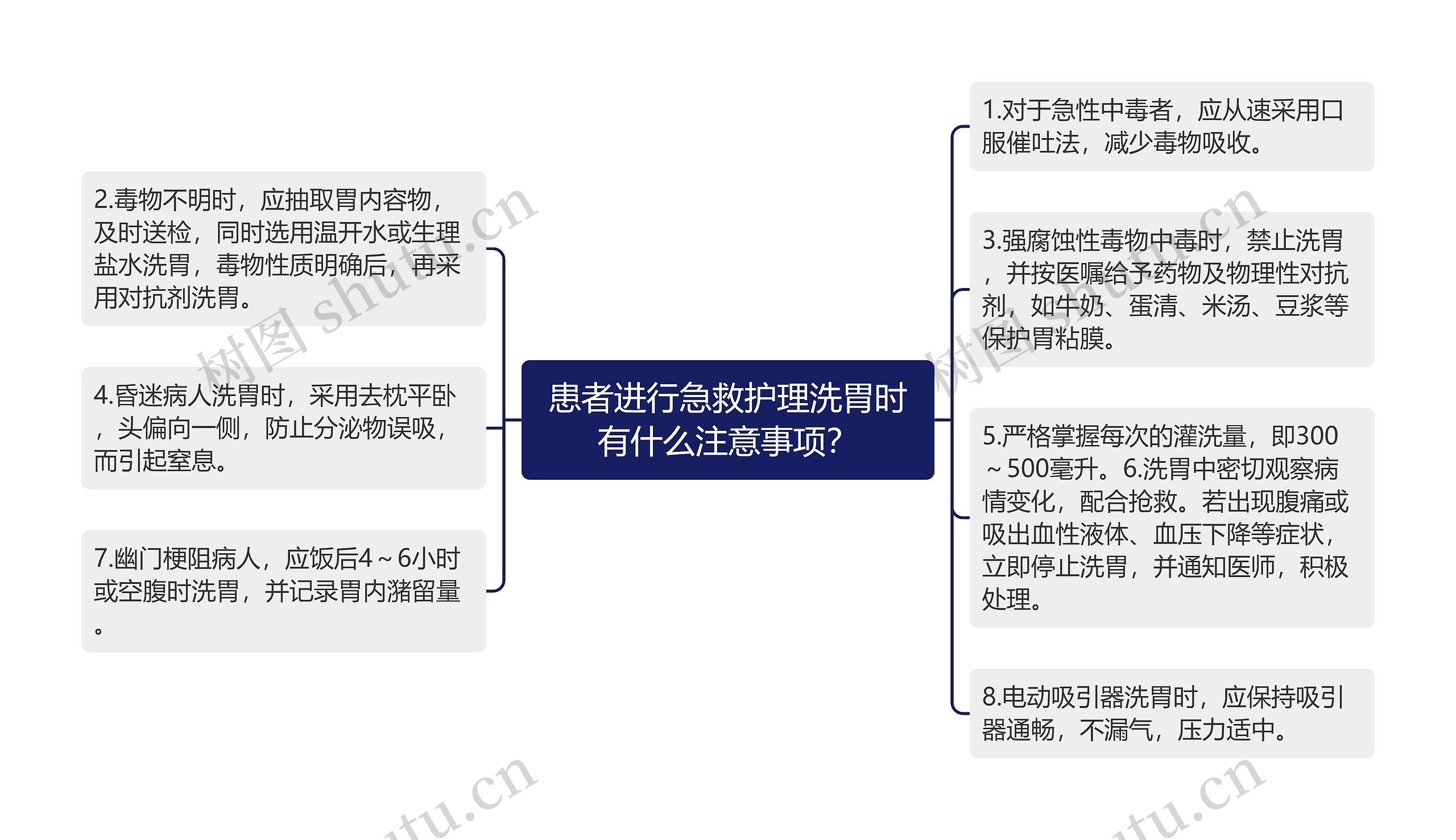 患者进行急救护理洗胃时有什么注意事项? 患者进行急救护理洗胃时有什么注意事项?
