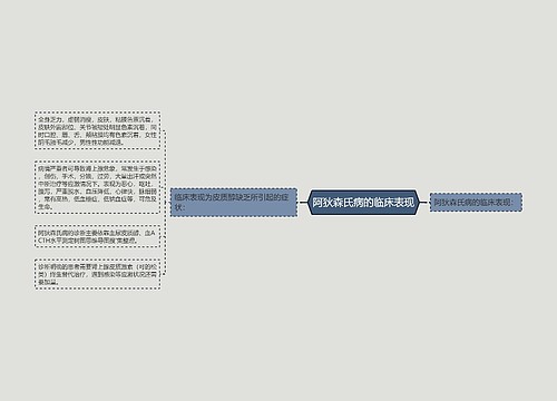 阿狄森氏病的临床表现