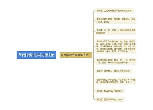 荜茇|来源|性味|功能主治