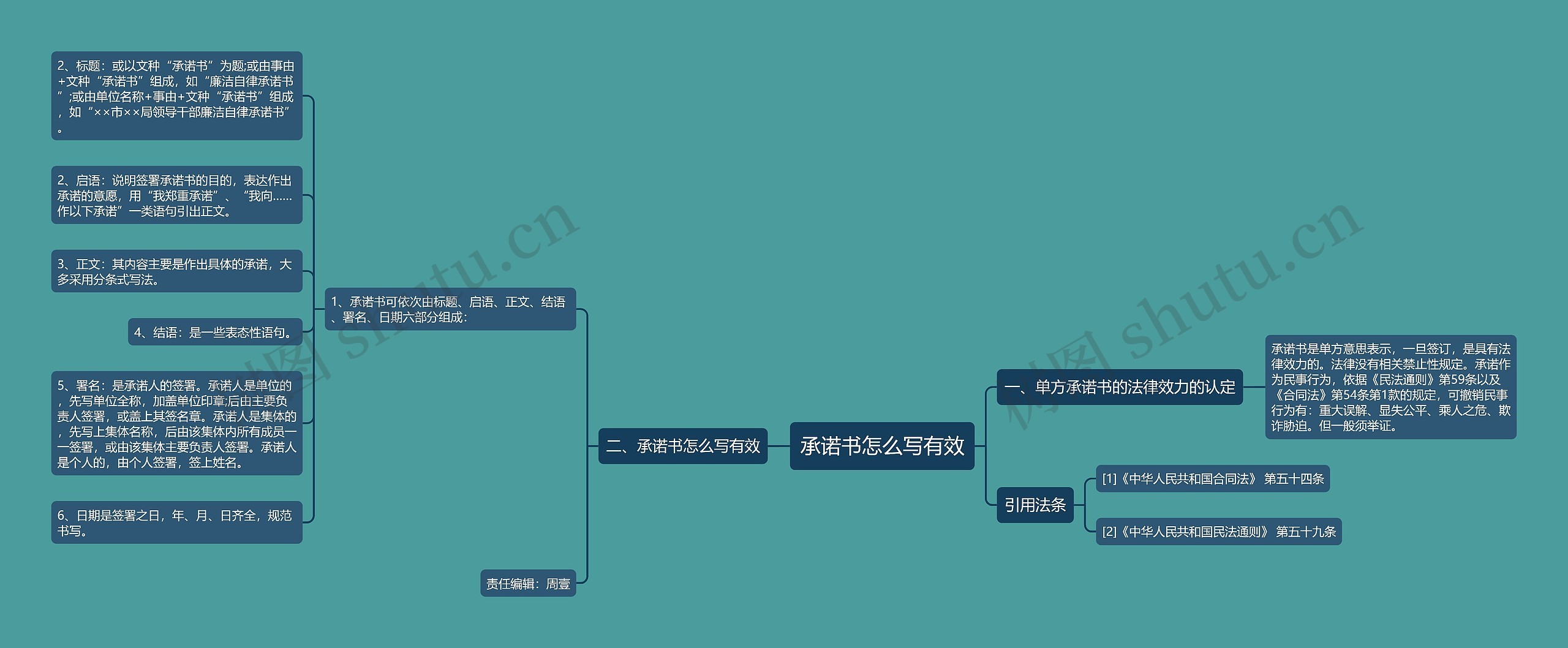 承诺书怎么写有效思维导图