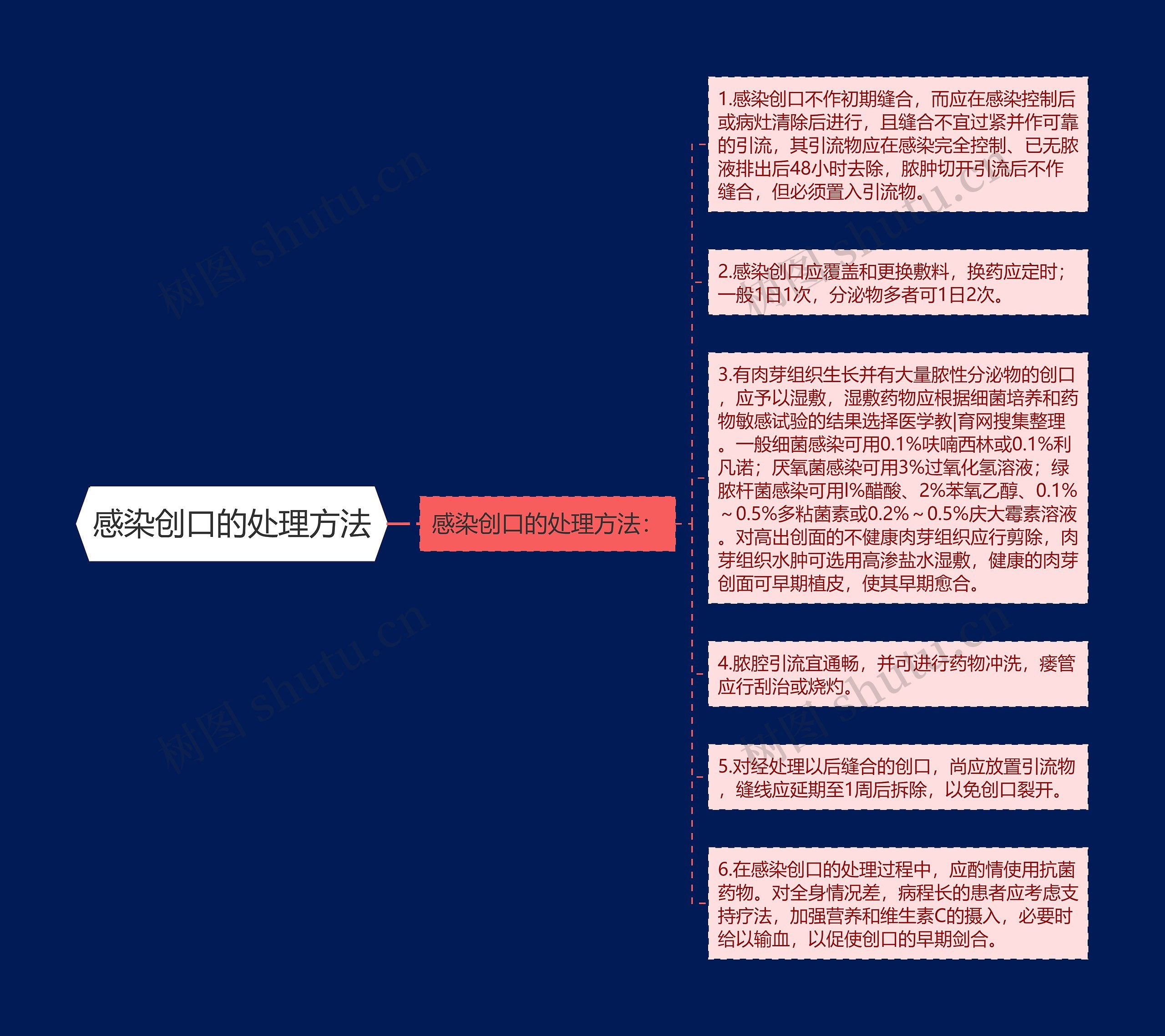 感染创口的处理方法思维导图