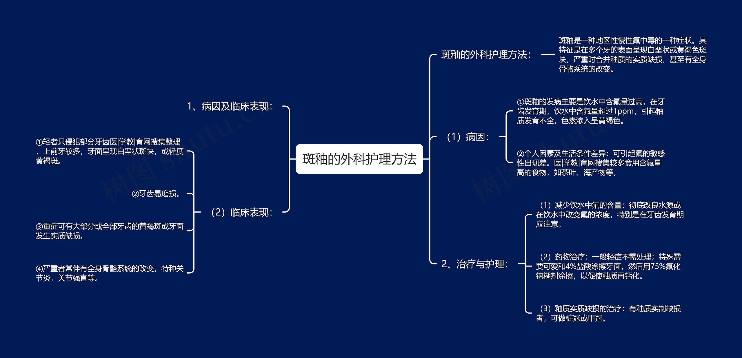 斑釉的外科护理方法