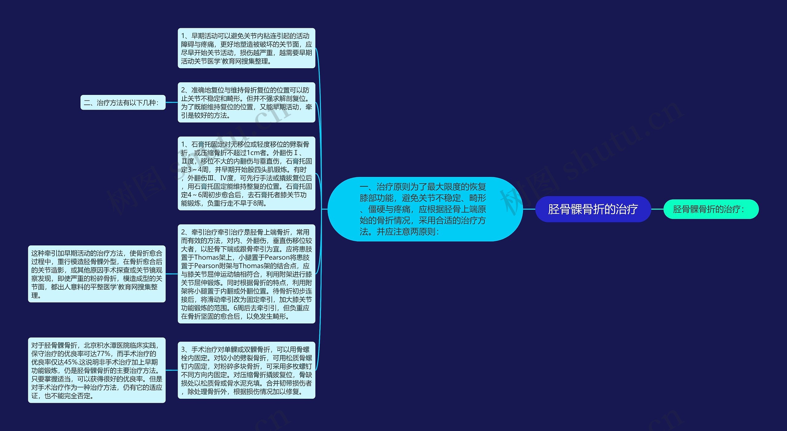 胫骨髁骨折的治疗