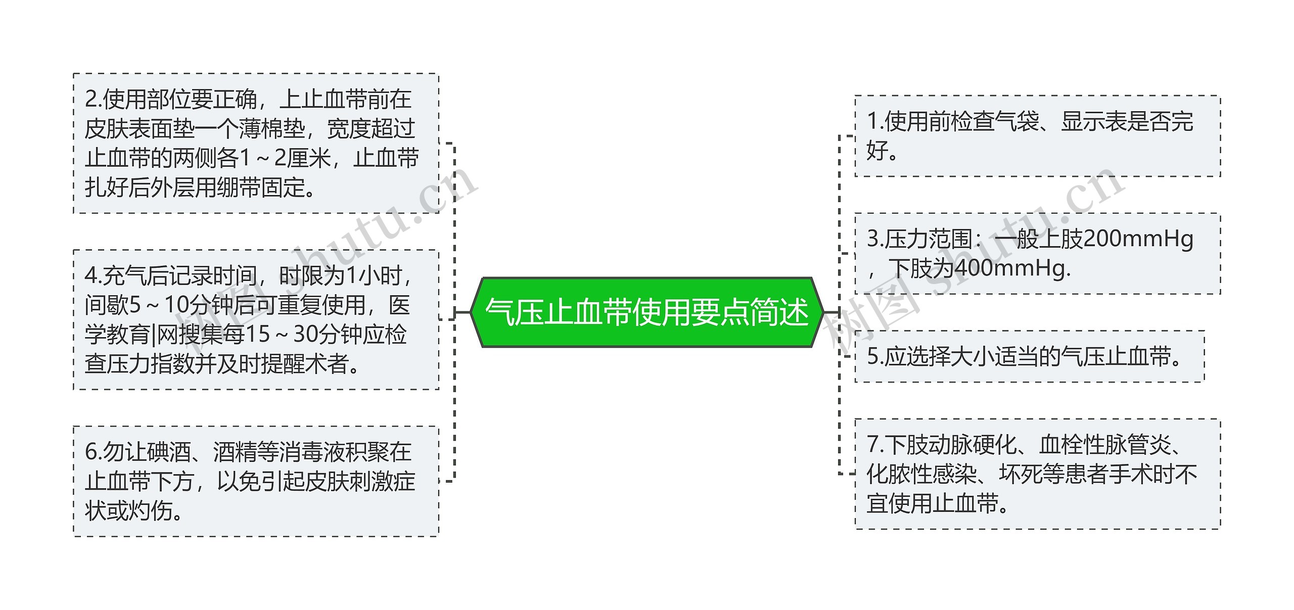 气压止血带使用要点简述思维导图