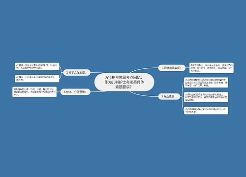 历年护考常见考点回忆：作为儿科护士有哪些具体素质要求？