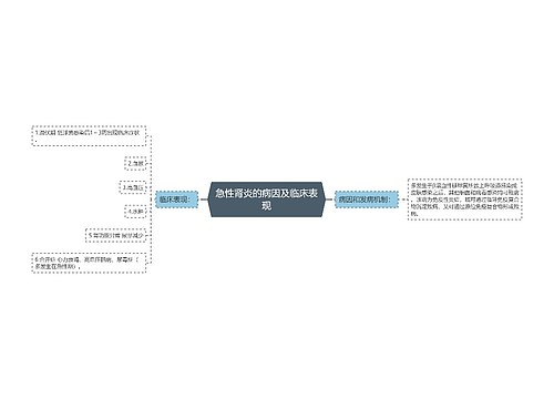 急性肾炎的病因及临床表现