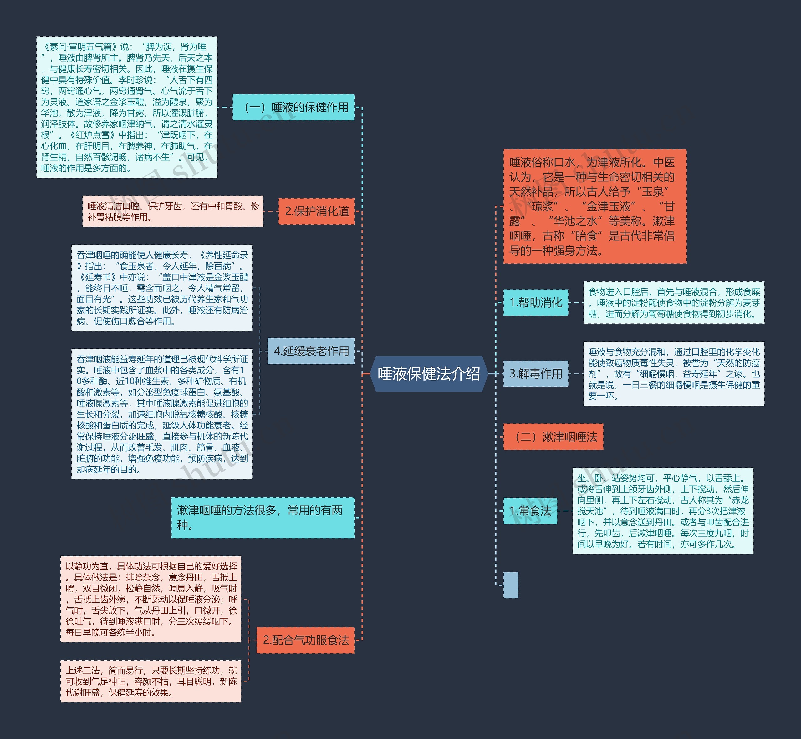 唾液保健法介绍 唾液保健法介绍