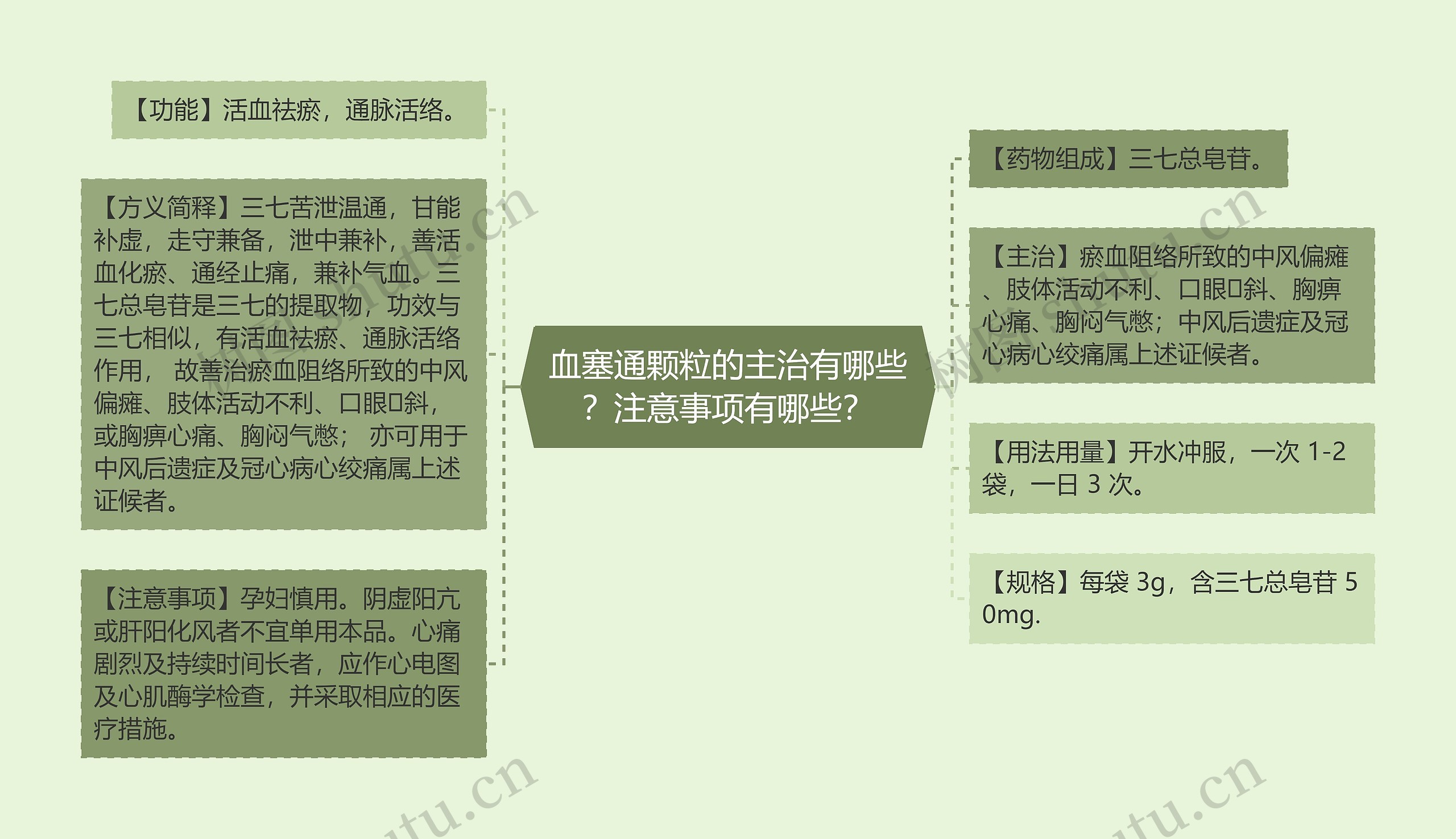 血塞通颗粒的主治有哪些?注意事项有哪些? 血塞通颗粒的主治有哪些?注意事项有哪些?