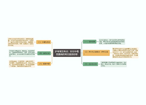 护考常见考点：针对中毒性菌痢的常见鉴别诊断