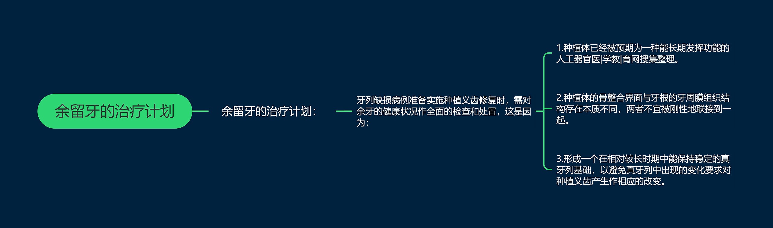 余留牙的治疗计划 余留牙的治疗计划