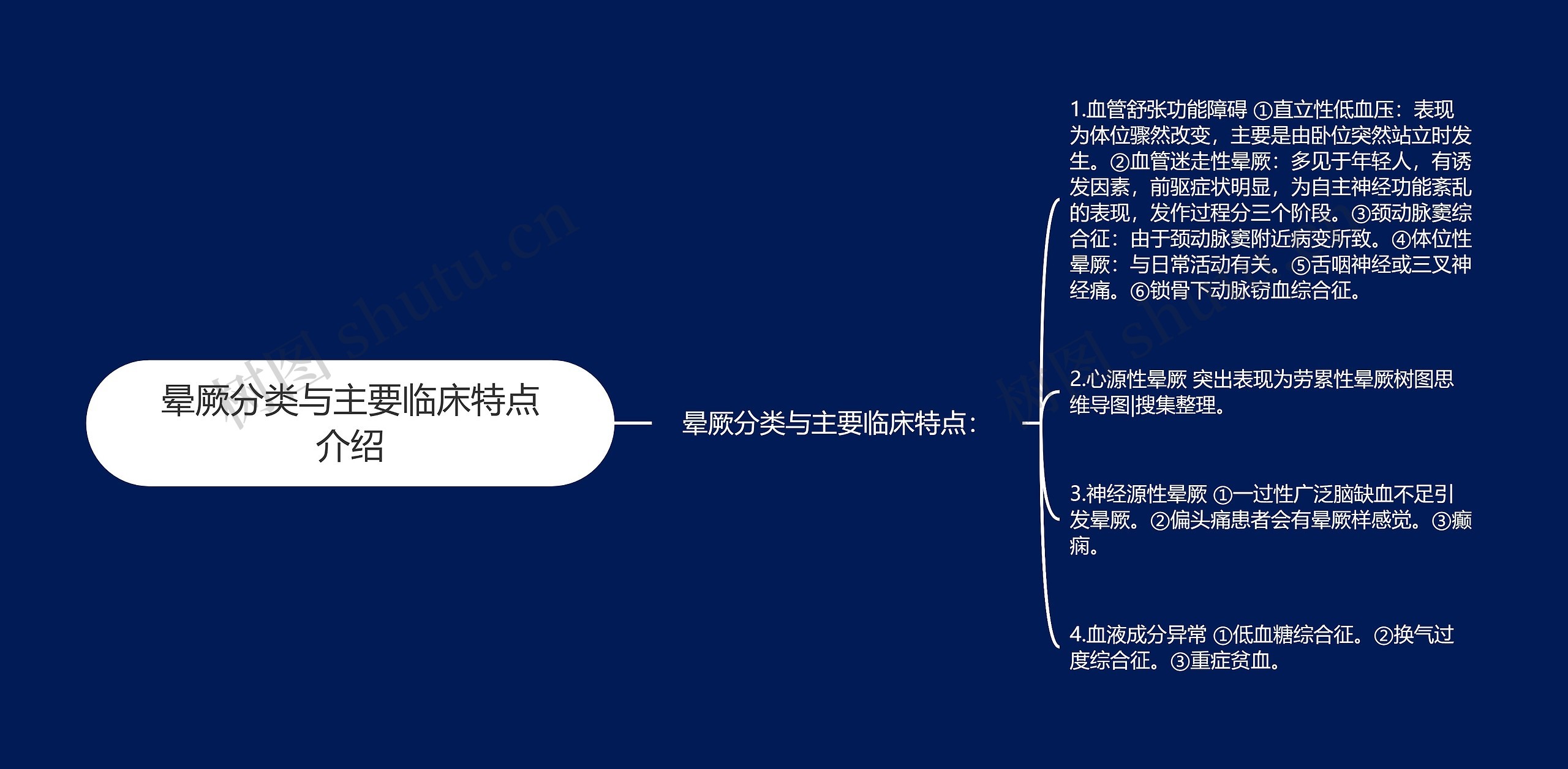 晕厥分类与主要临床特点介绍思维导图