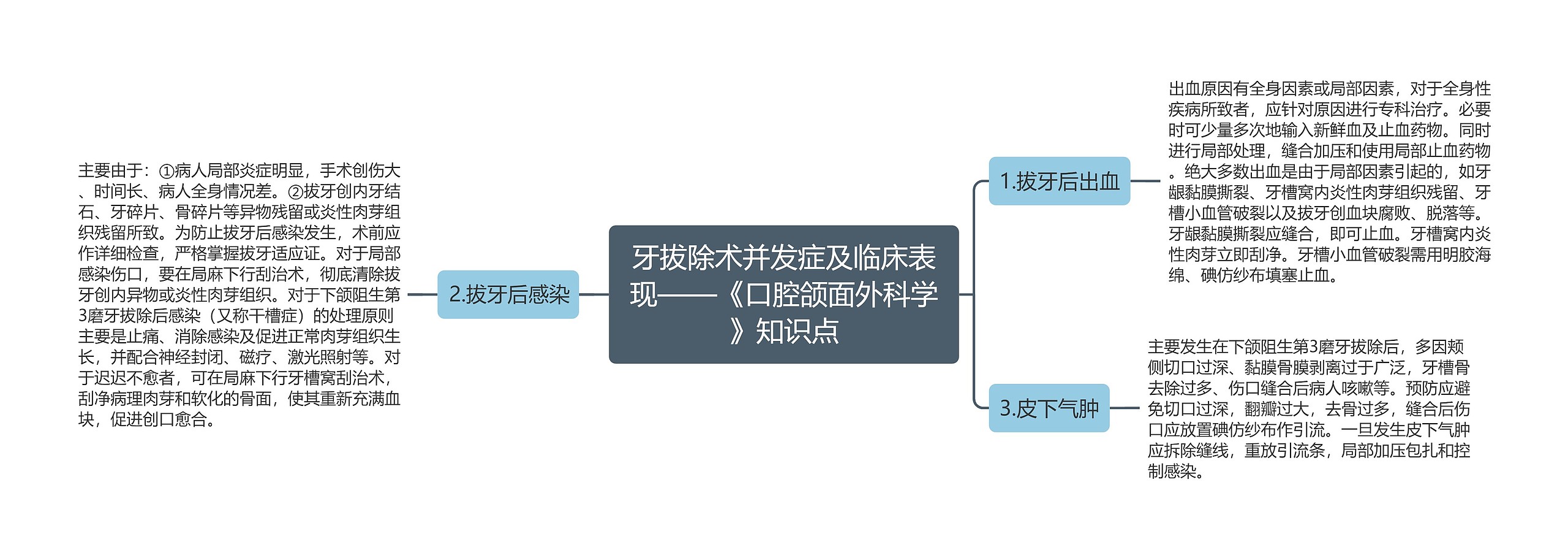 牙拔除术并发症及临床表现——《口腔颌面外科学》知识点