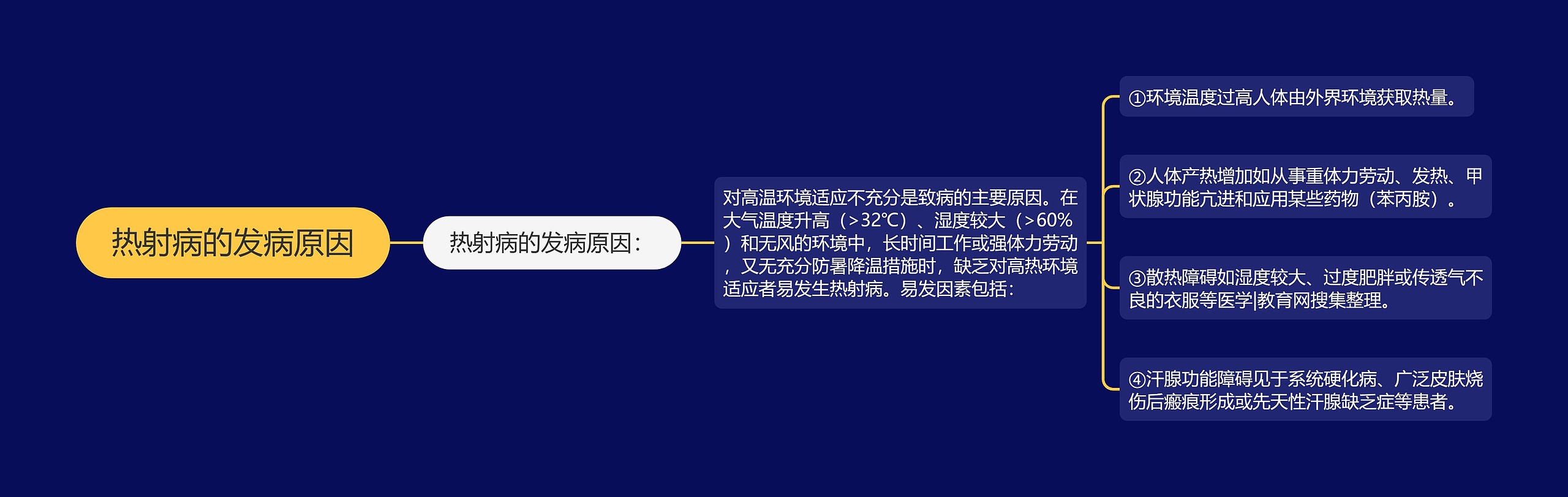 热射病的发病原因
