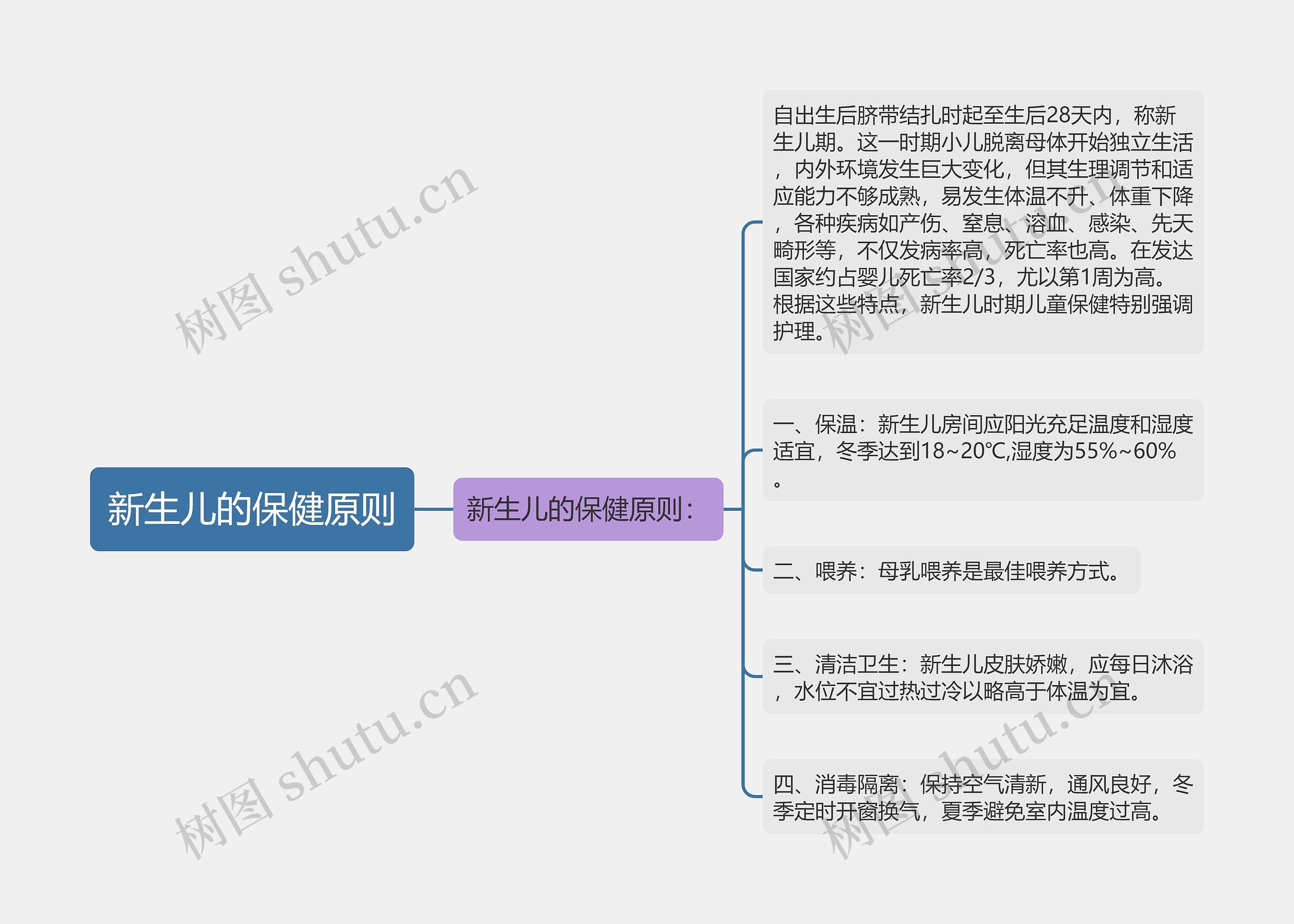 新生儿的保健原则