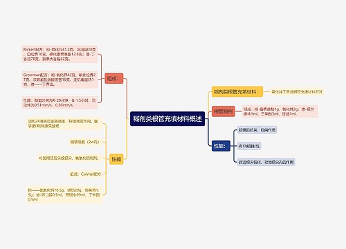 糊剂类根管充填材料概述