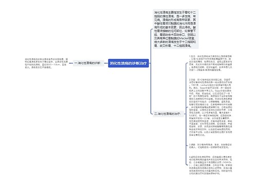 消化性溃疡的诊断治疗