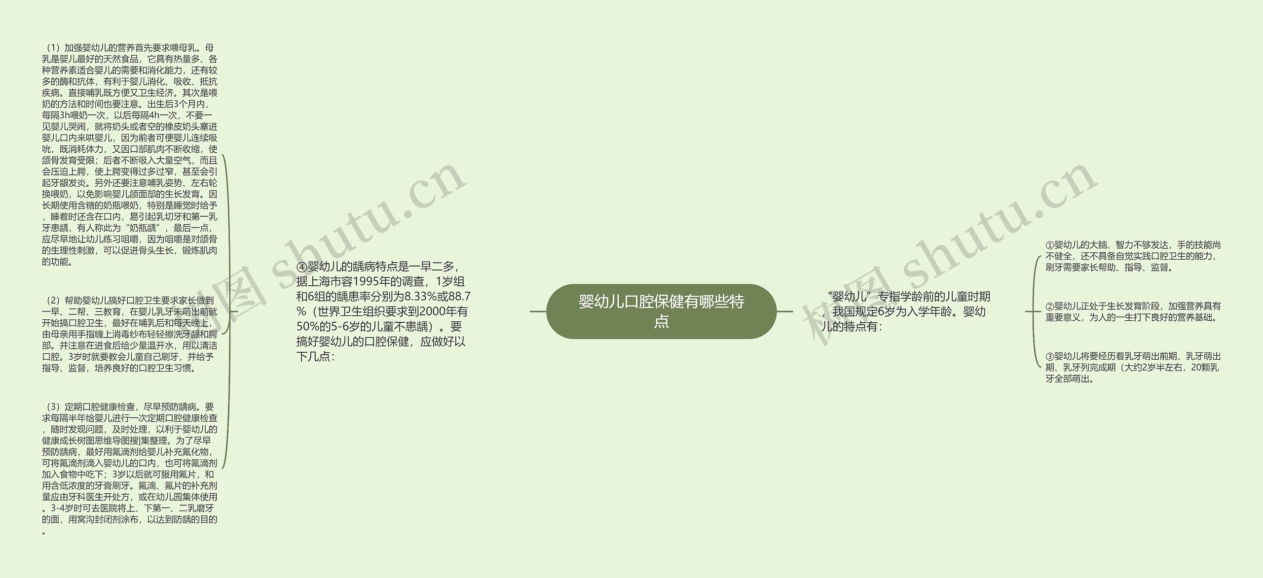 婴幼儿口腔保健有哪些特点 婴幼儿口腔保健有哪些特点