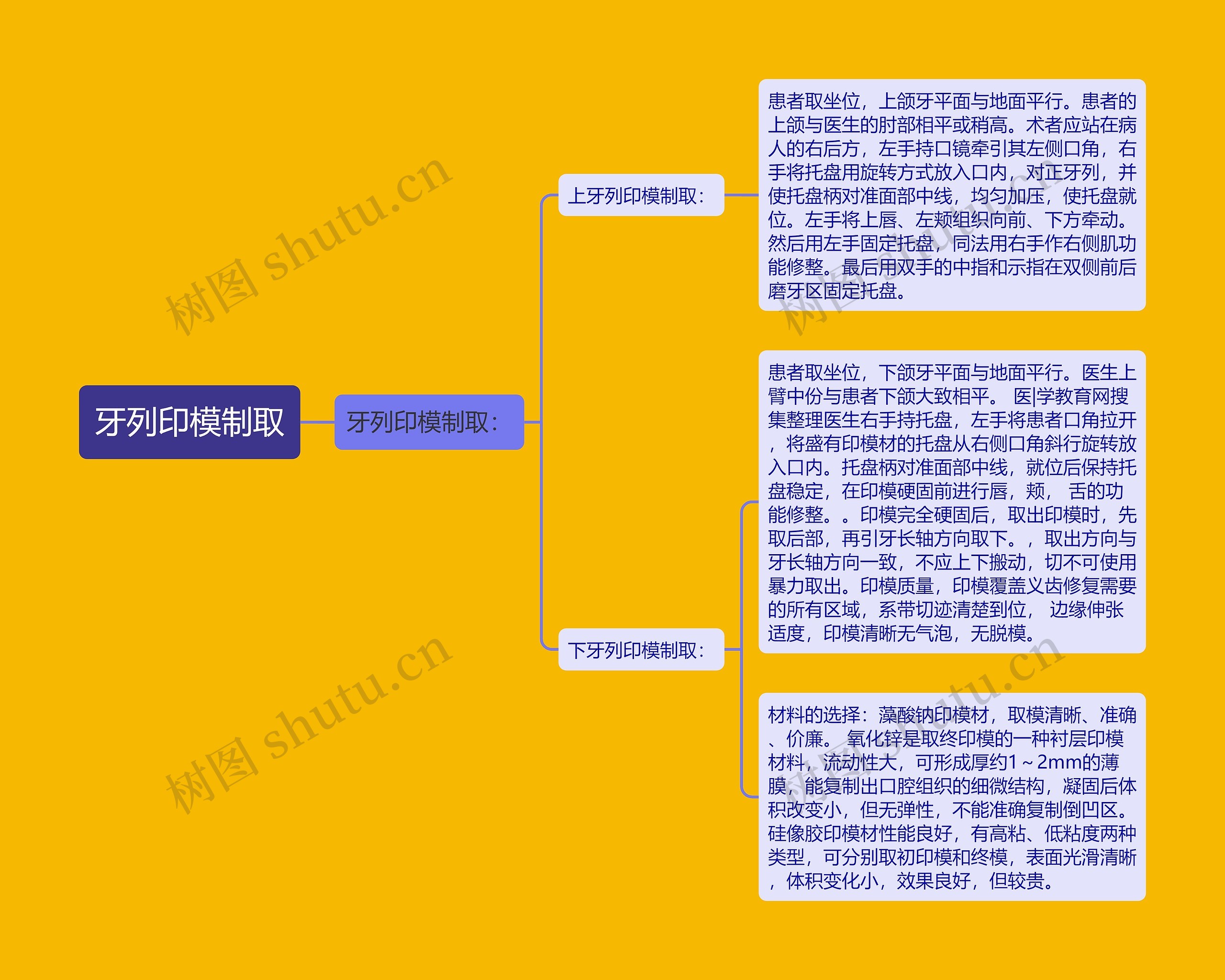 牙列印模制取 牙列印模制取