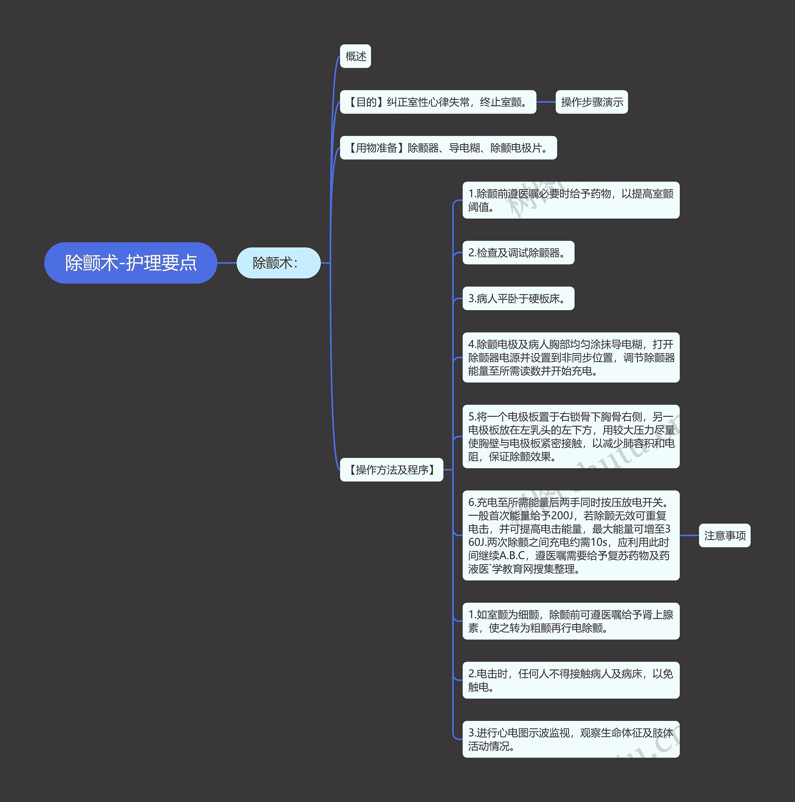 除颤术-护理要点思维导图