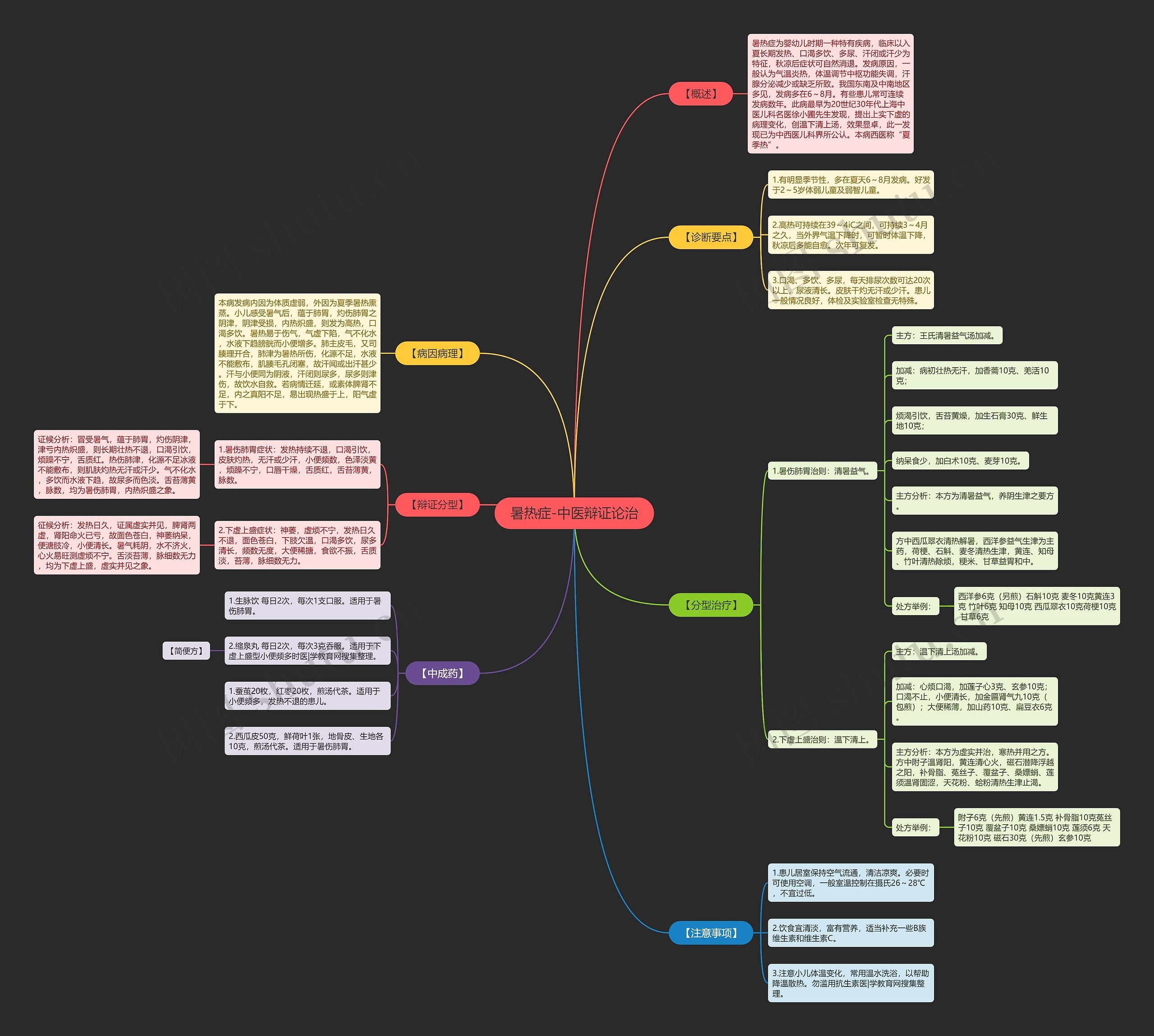 暑热症-中医辩证论治 暑热症-中医辩证论治