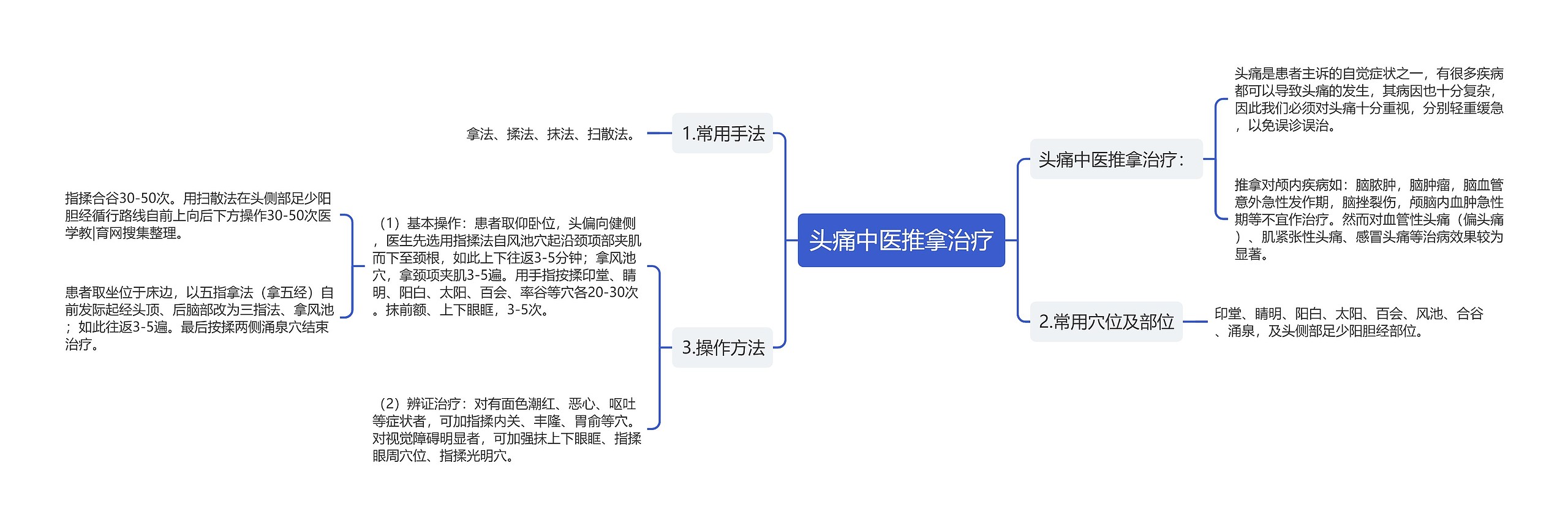 头痛中医推拿治疗思维导图