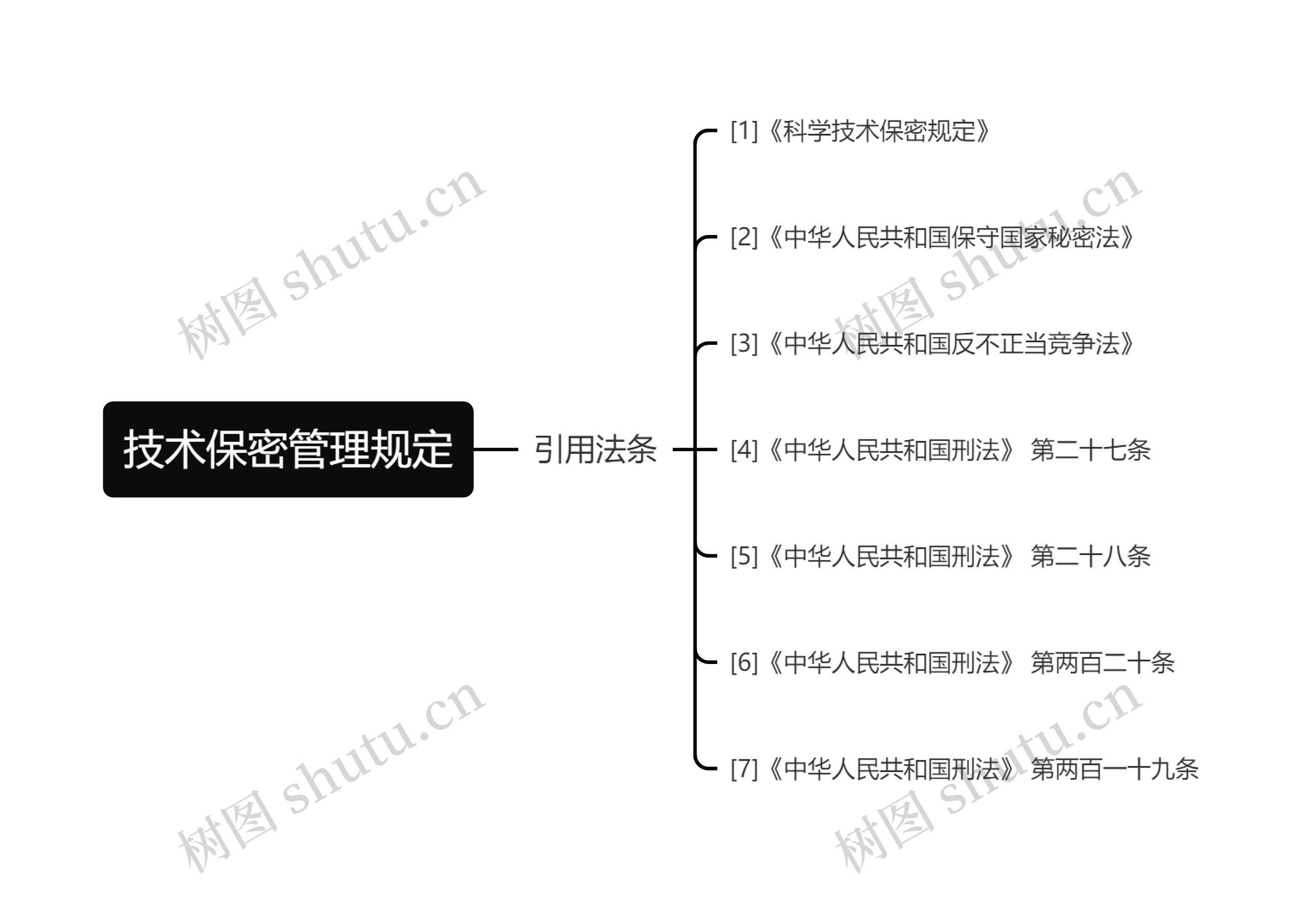 技术保密管理规定 技术保密管理规定